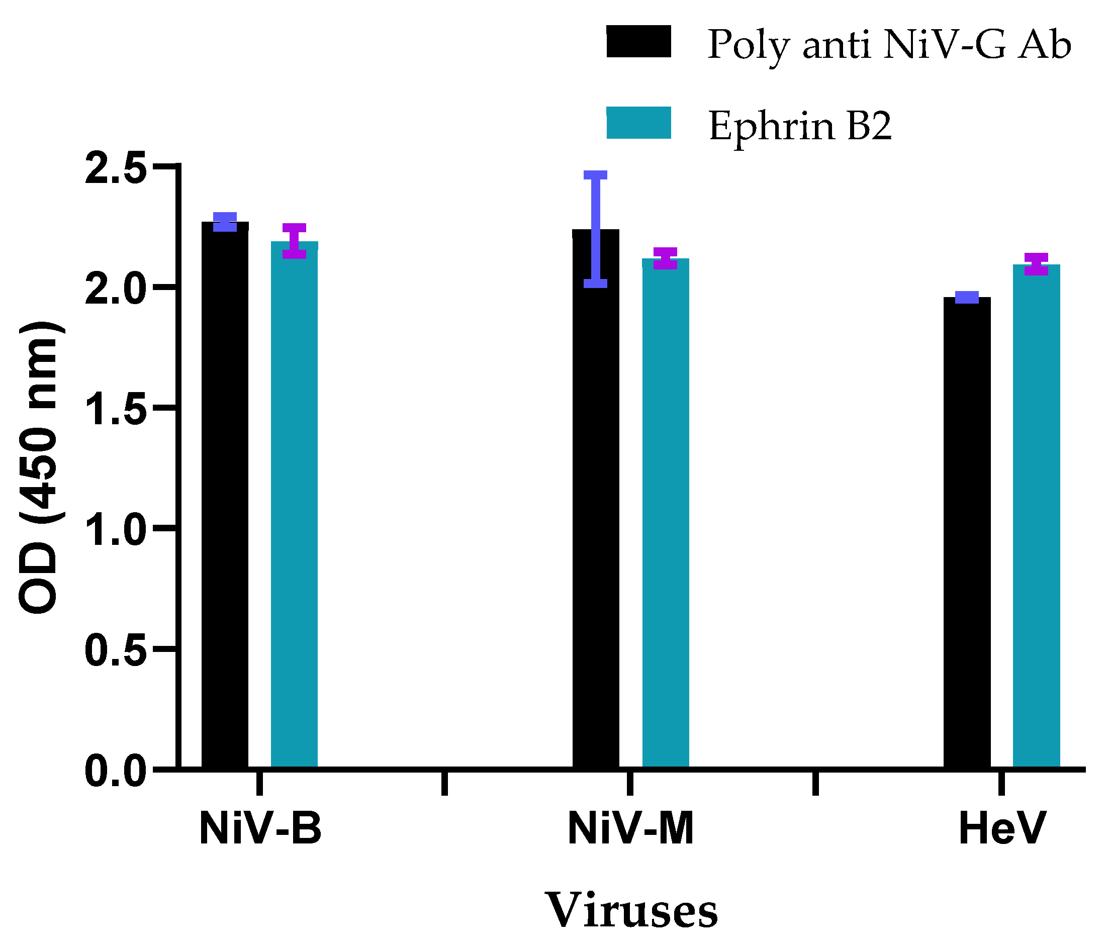 Viruses 14 01657 g004 Viruses 14 01657 g004