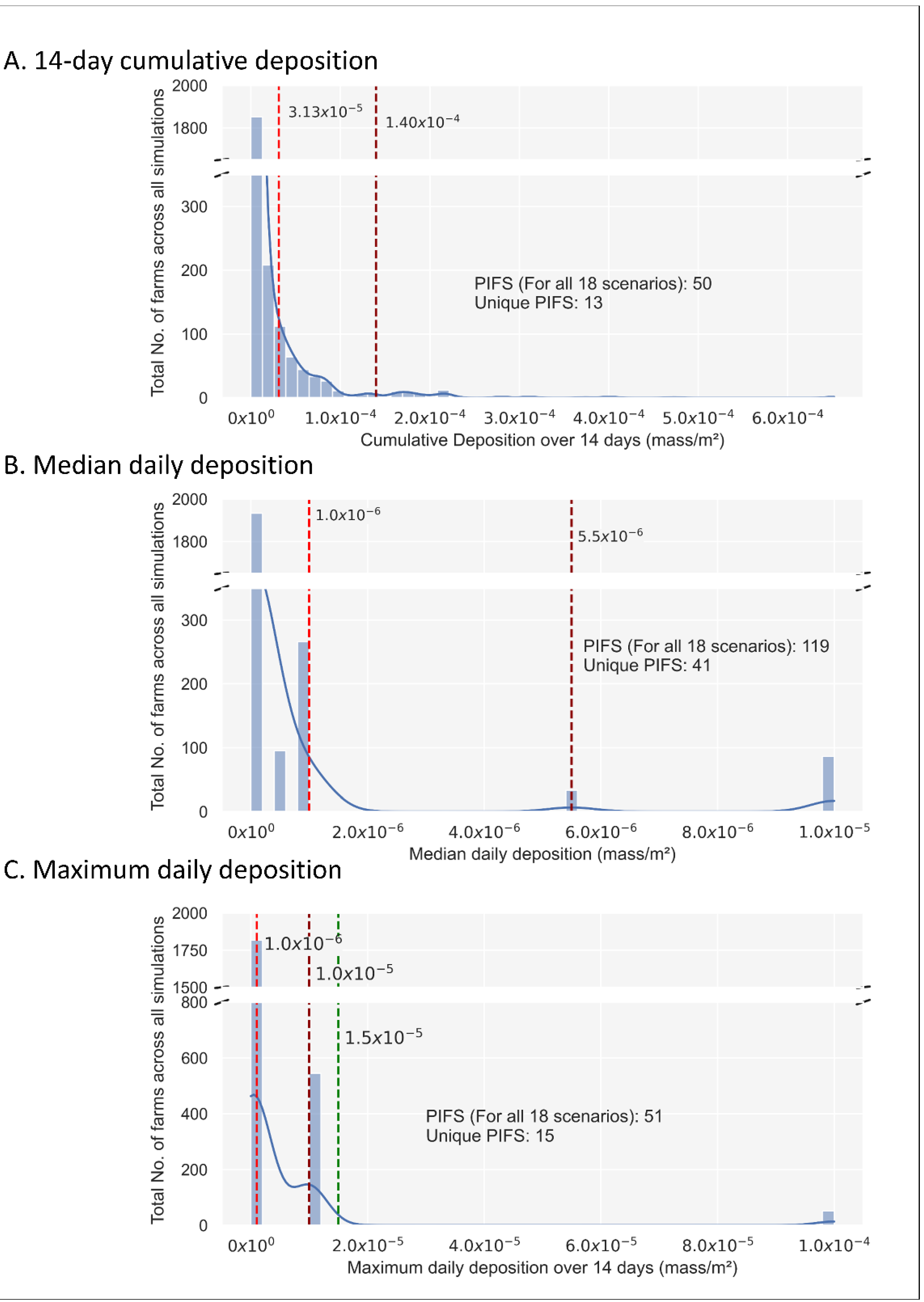 Viruses 14 01658 g001