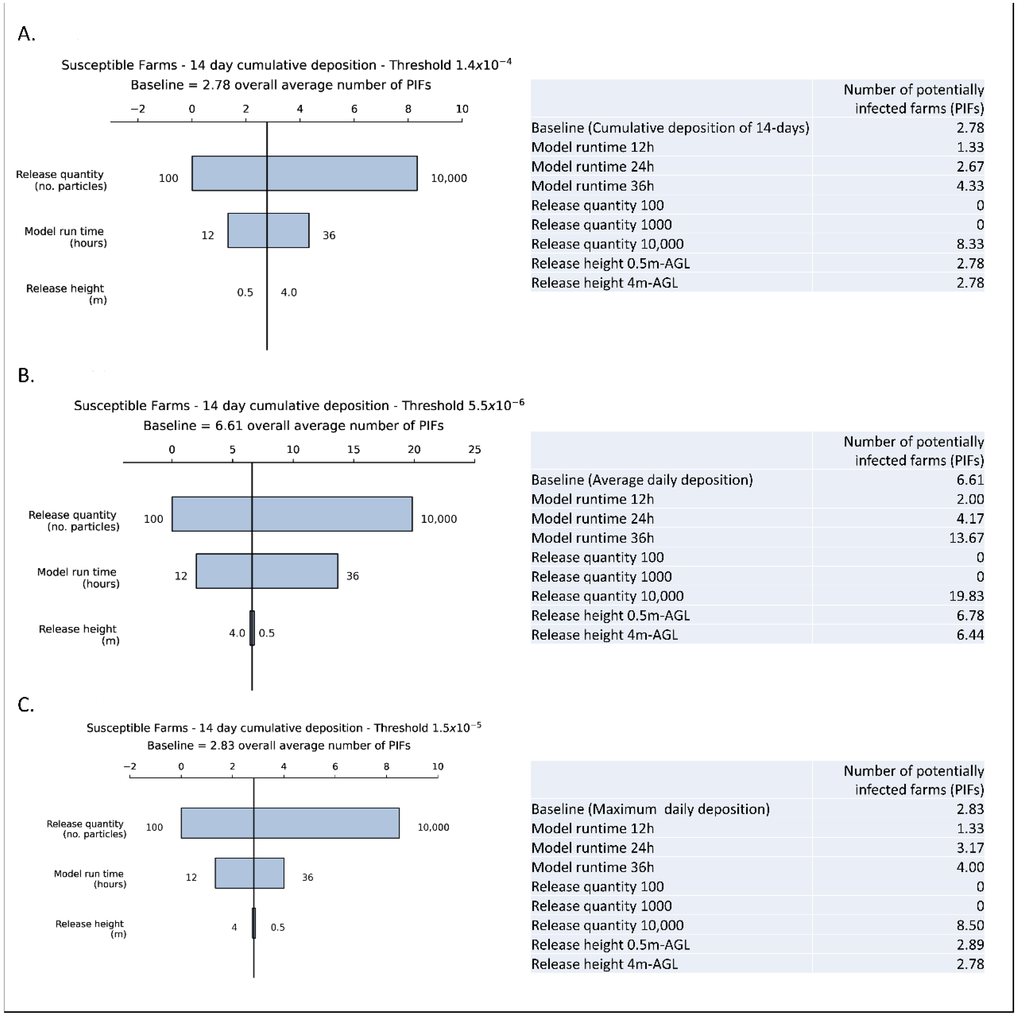 Viruses 14 01658 g003