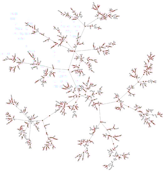 Viruses 14 01659 g0a1 550
