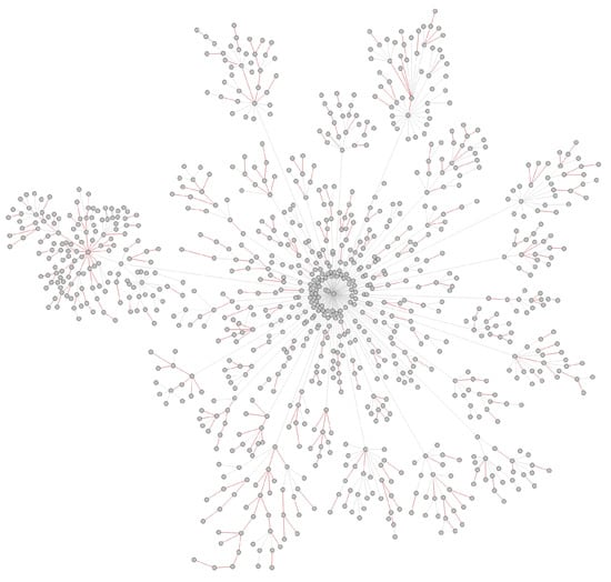 Viruses 14 01659 g0a2 550