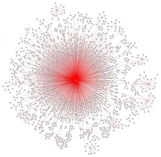 Viruses 14 01659 g0a6 550