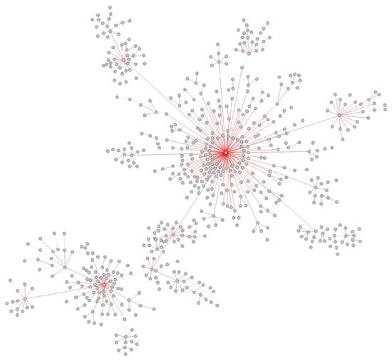 Viruses 14 01659 g0a8 550