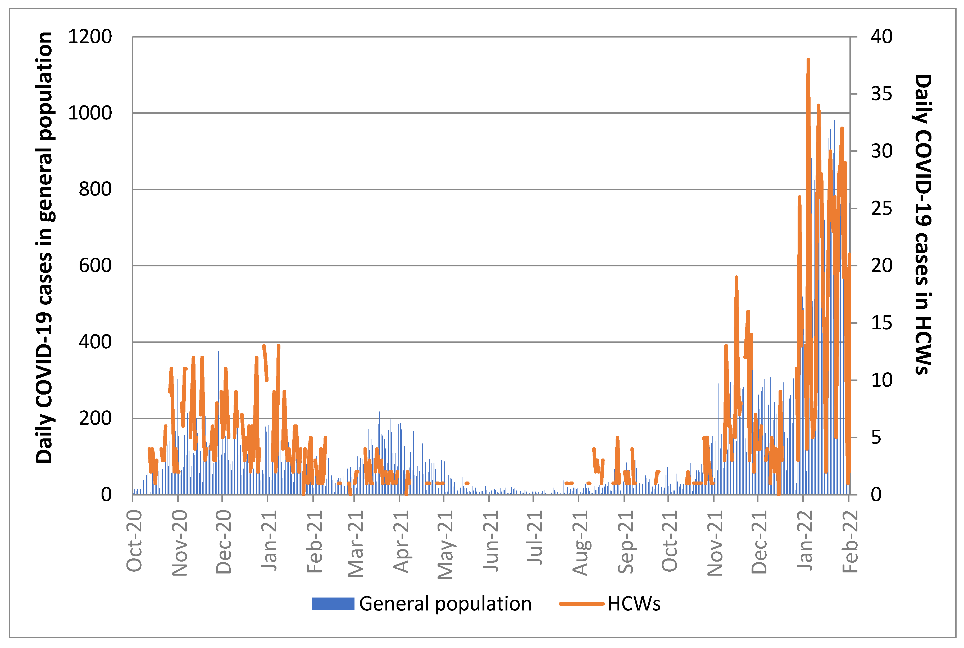 Viruses 14 01663 g002