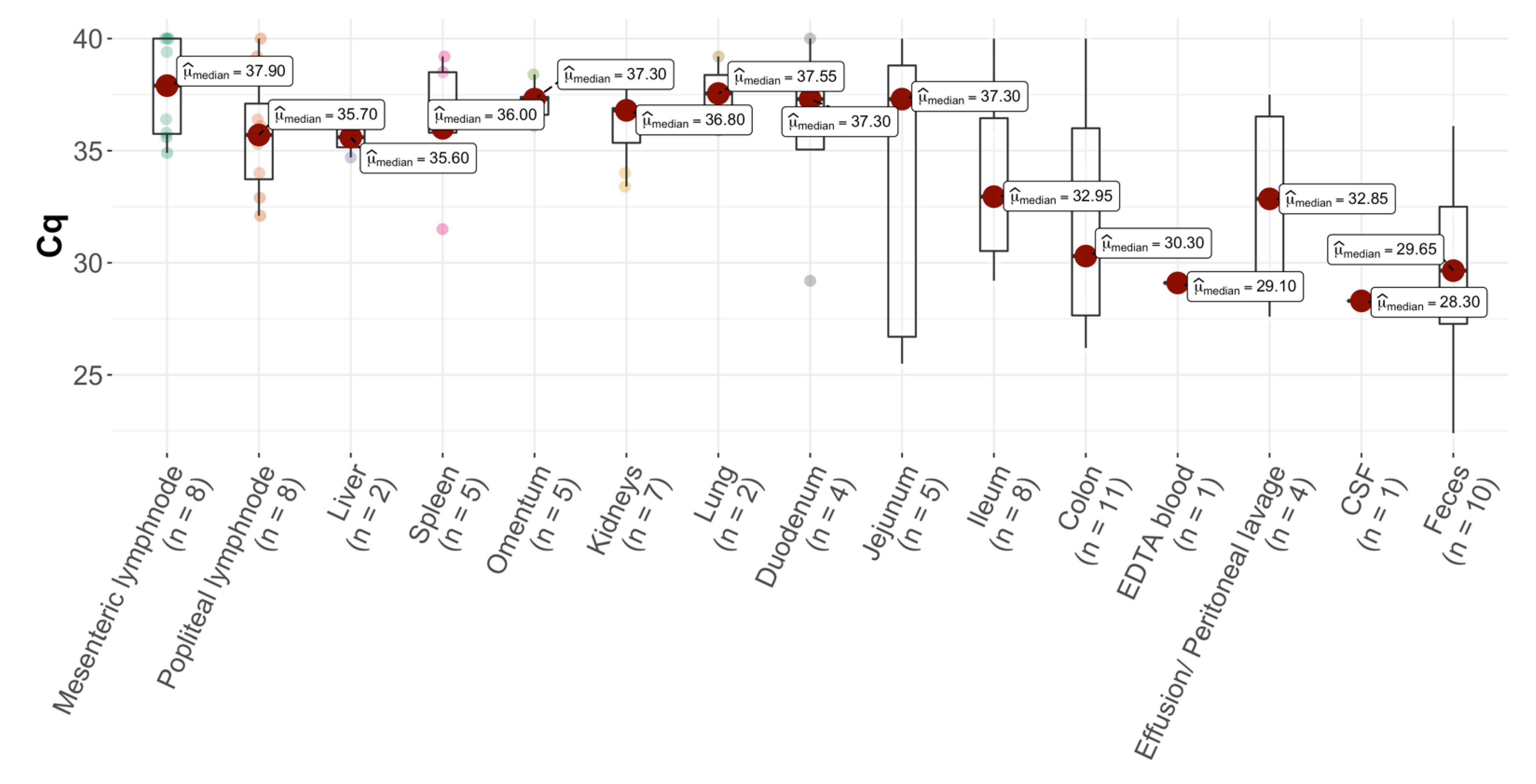 Viruses 14 01671 g002