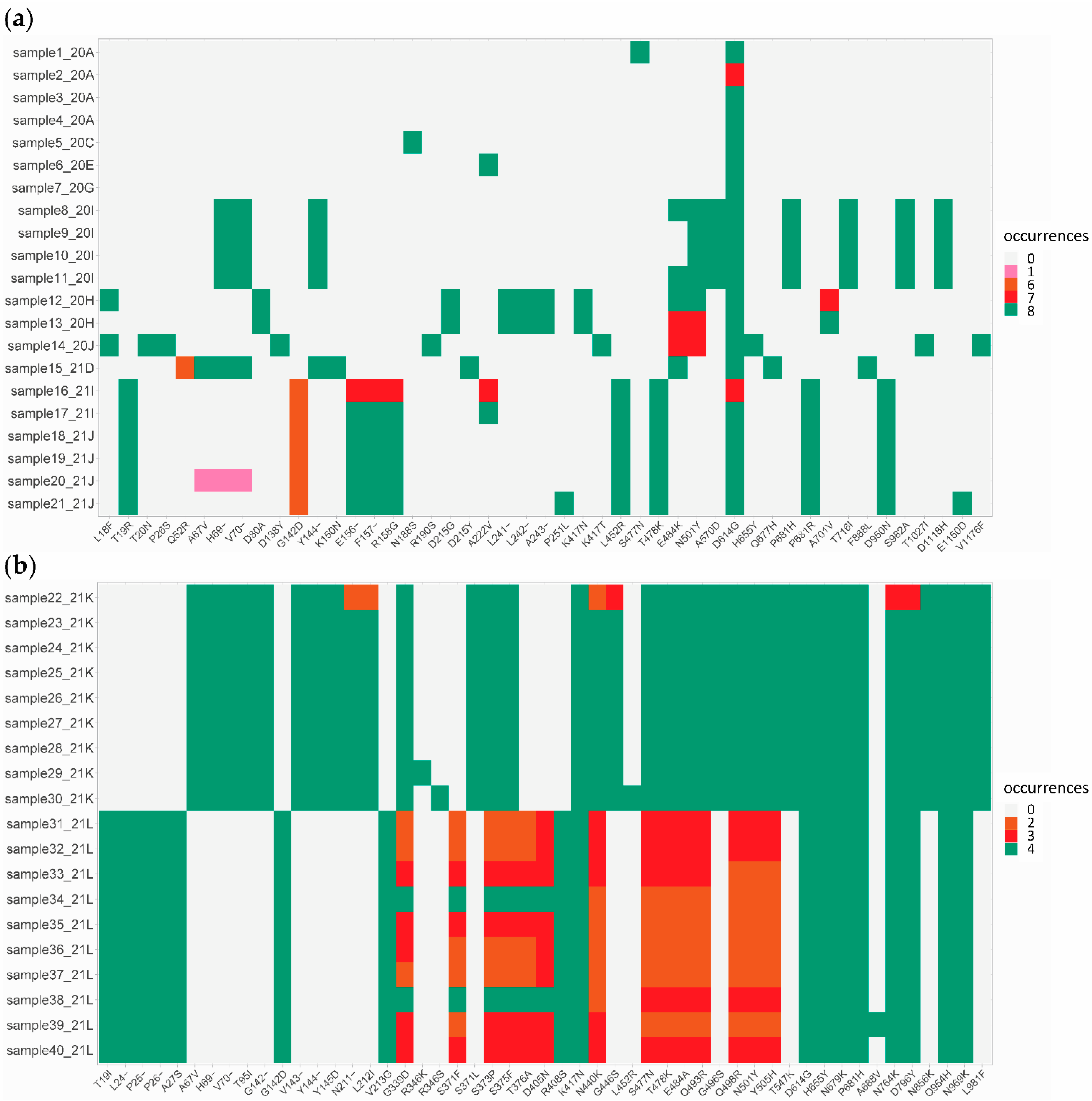 Viruses 14 01674 g003 Viruses 14 01674 g003