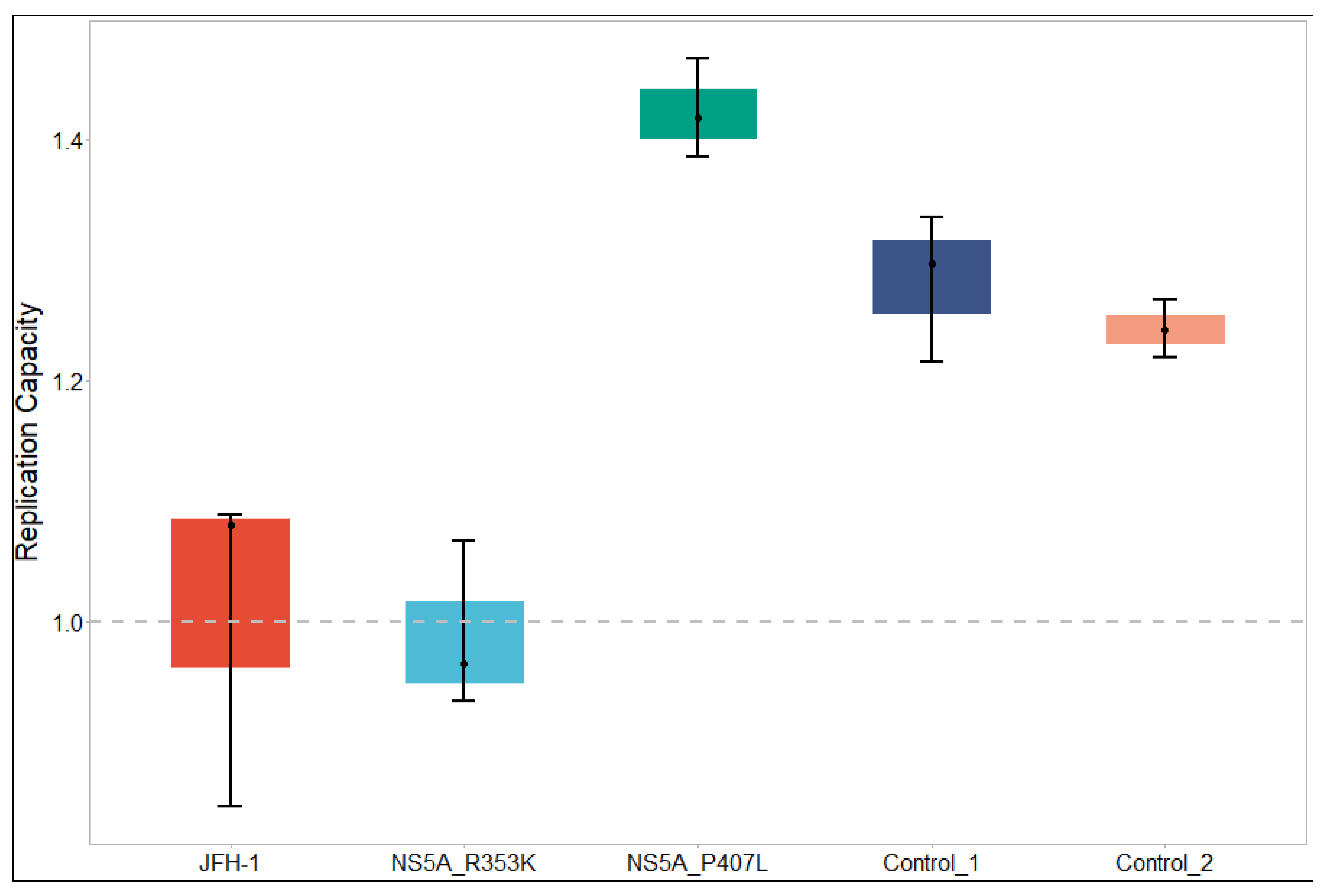 Viruses 14 01678 g002