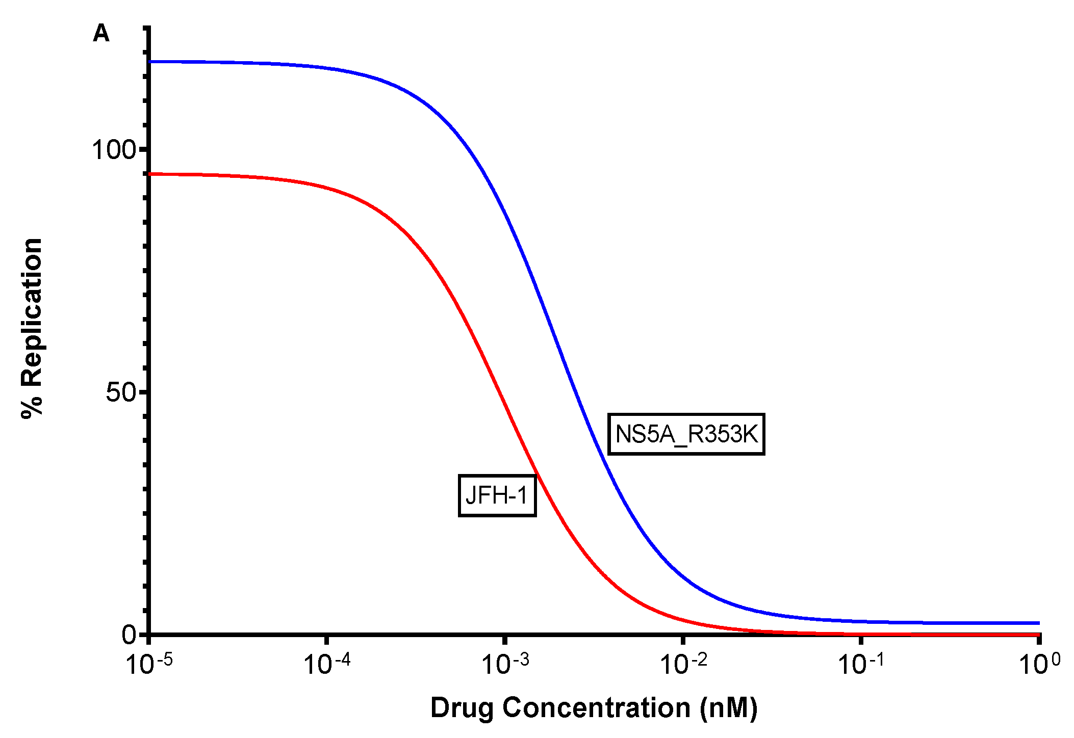 Viruses 14 01678 g003a