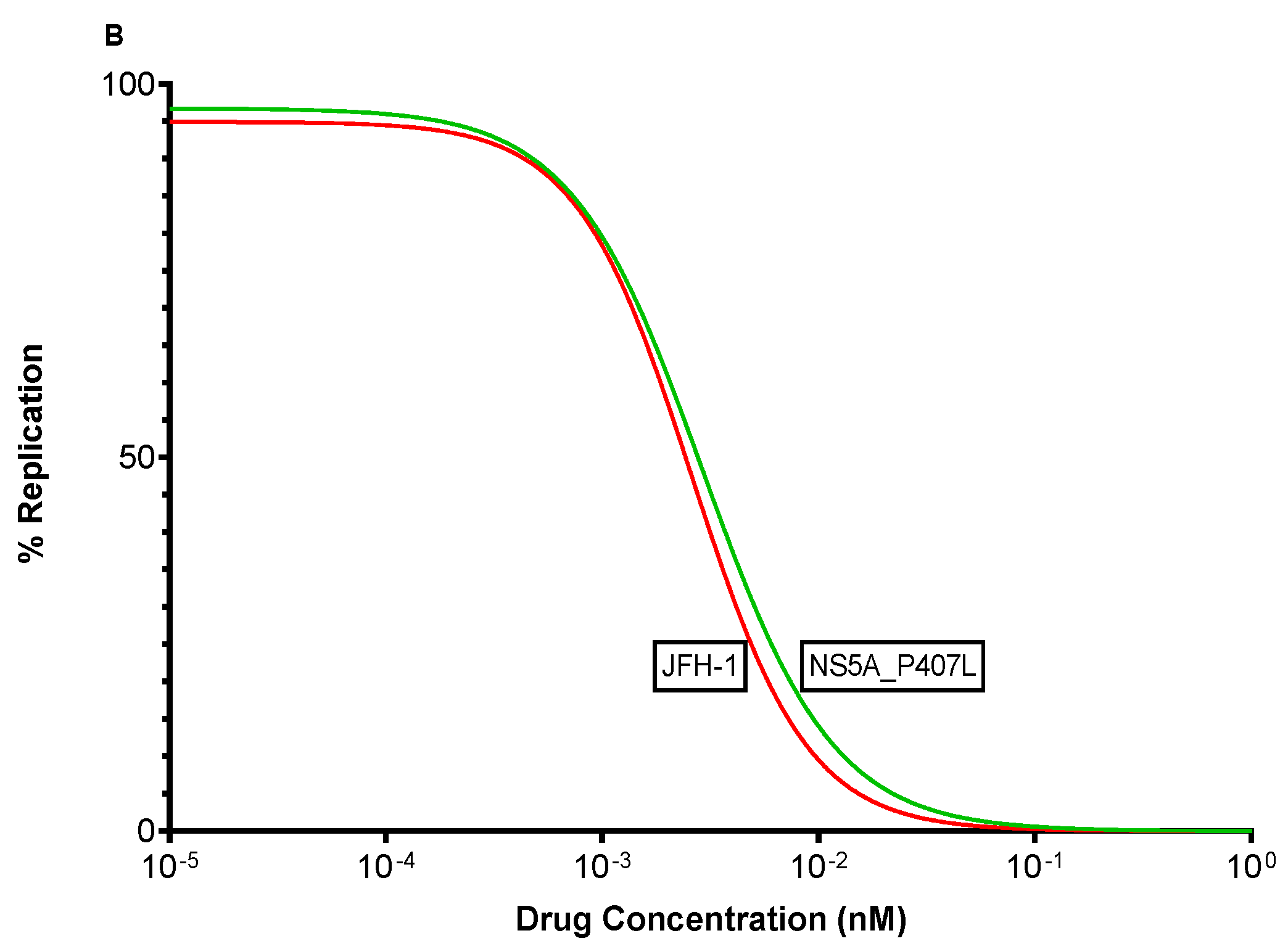 Viruses 14 01678 g003b