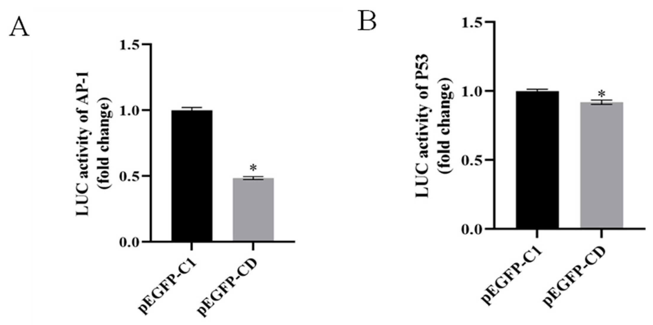 Viruses 14 01680 g004