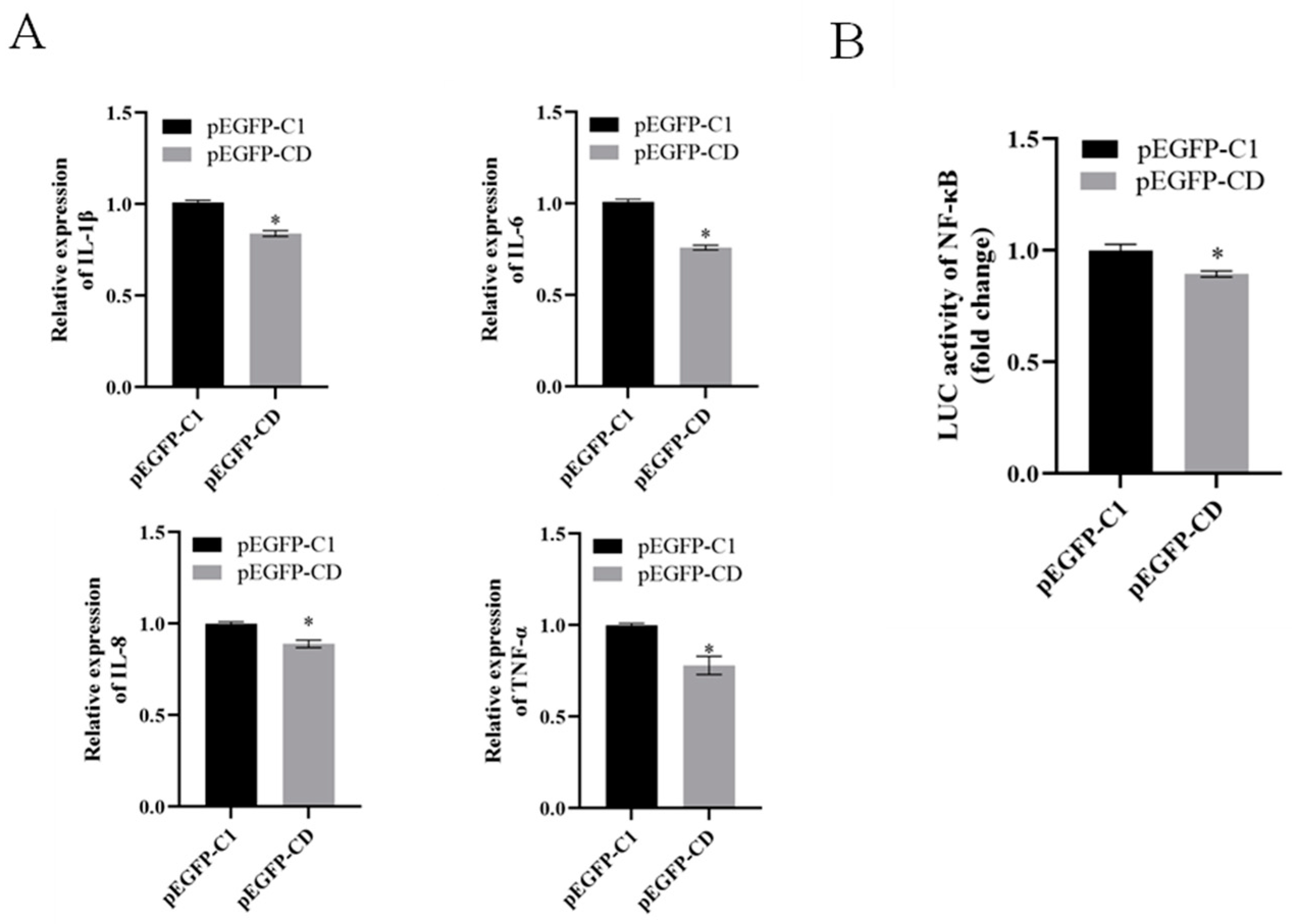 Viruses 14 01680 g007