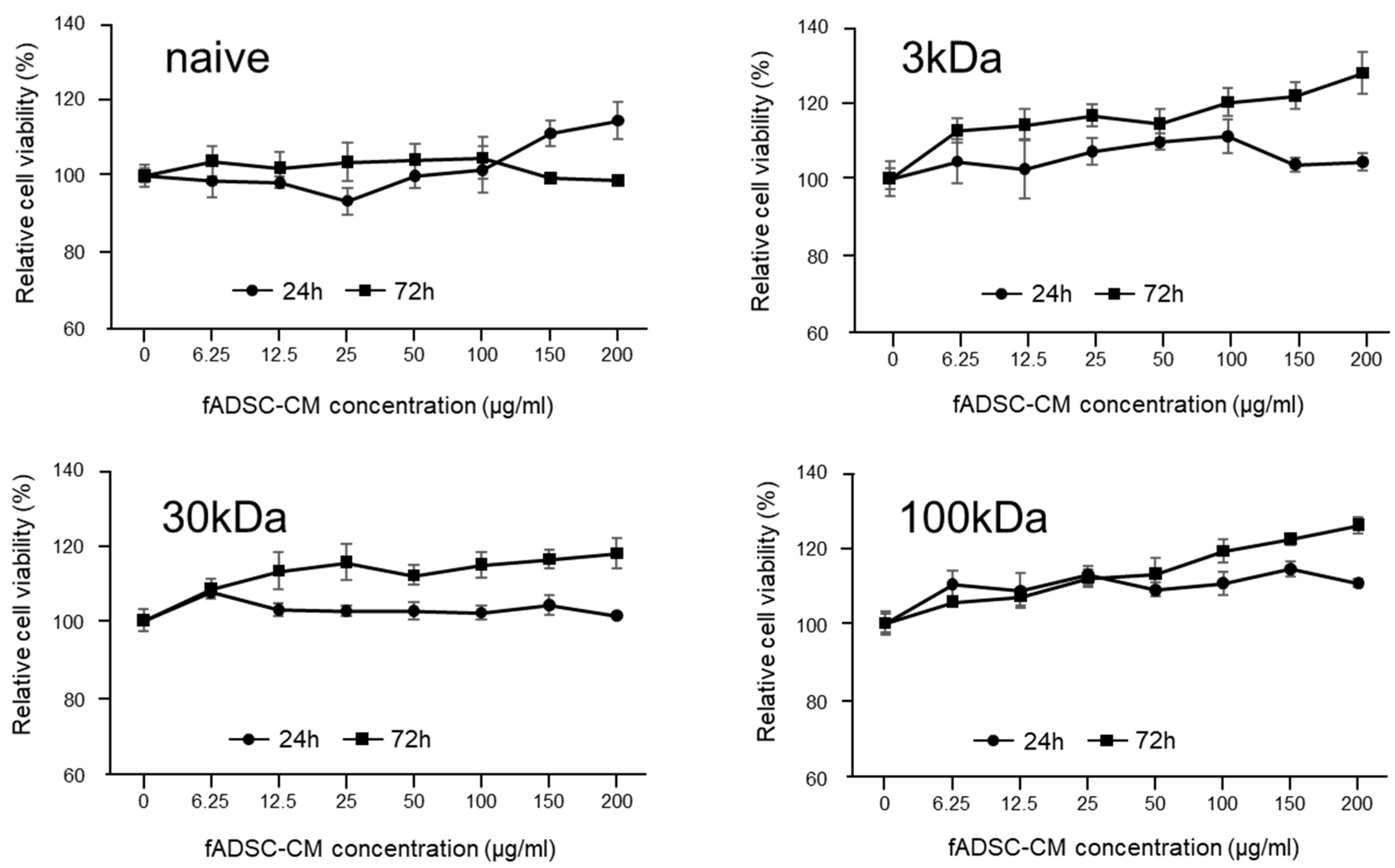 Viruses 14 01687 g001