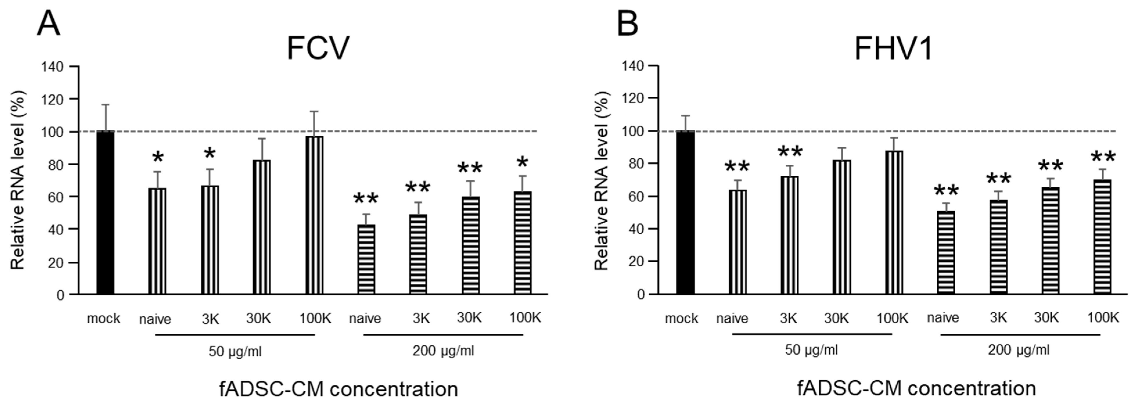 Viruses 14 01687 g002