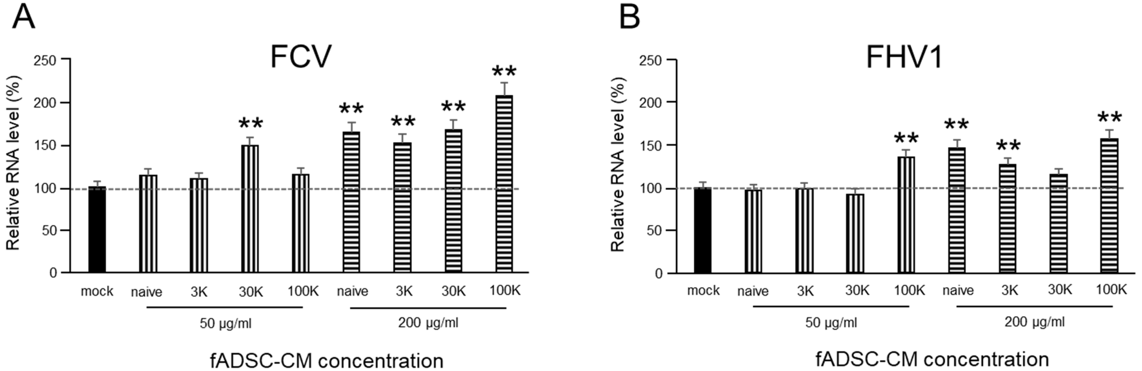 Viruses 14 01687 g003
