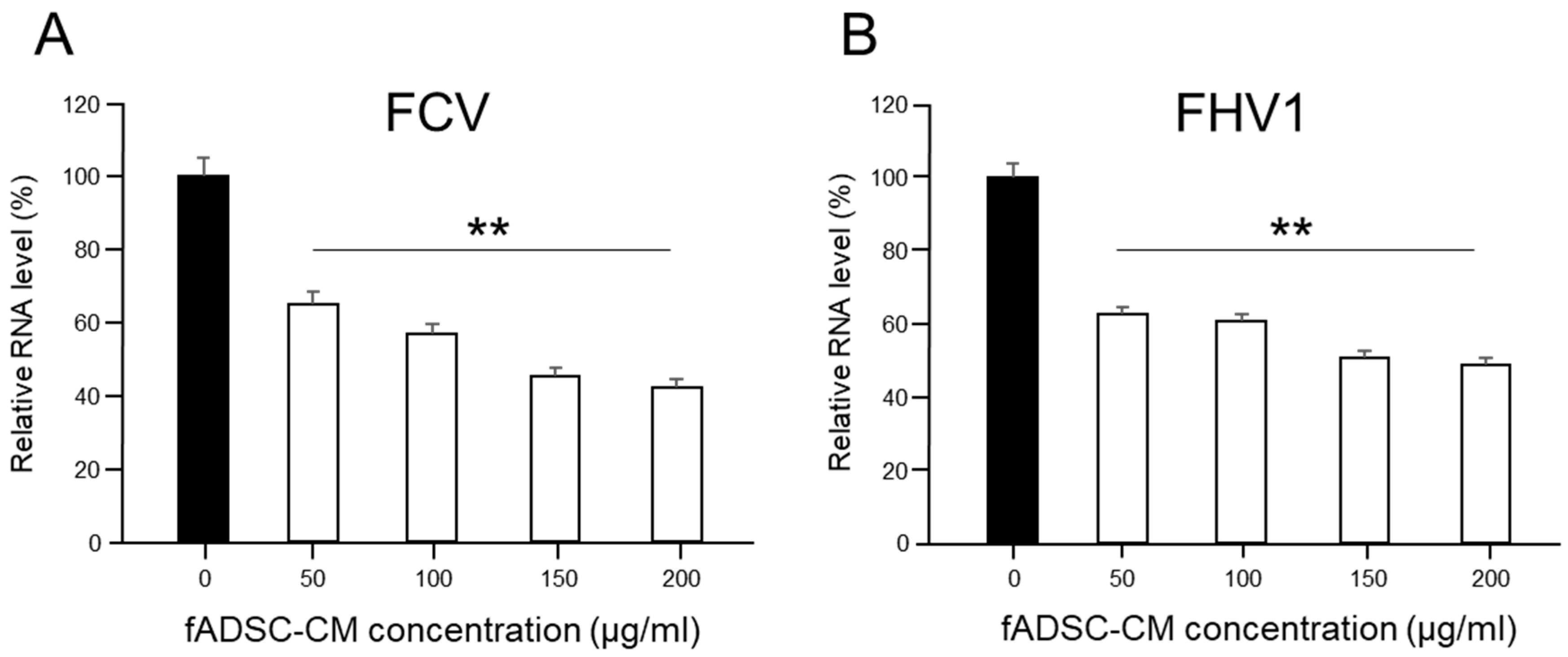 Viruses 14 01687 g004