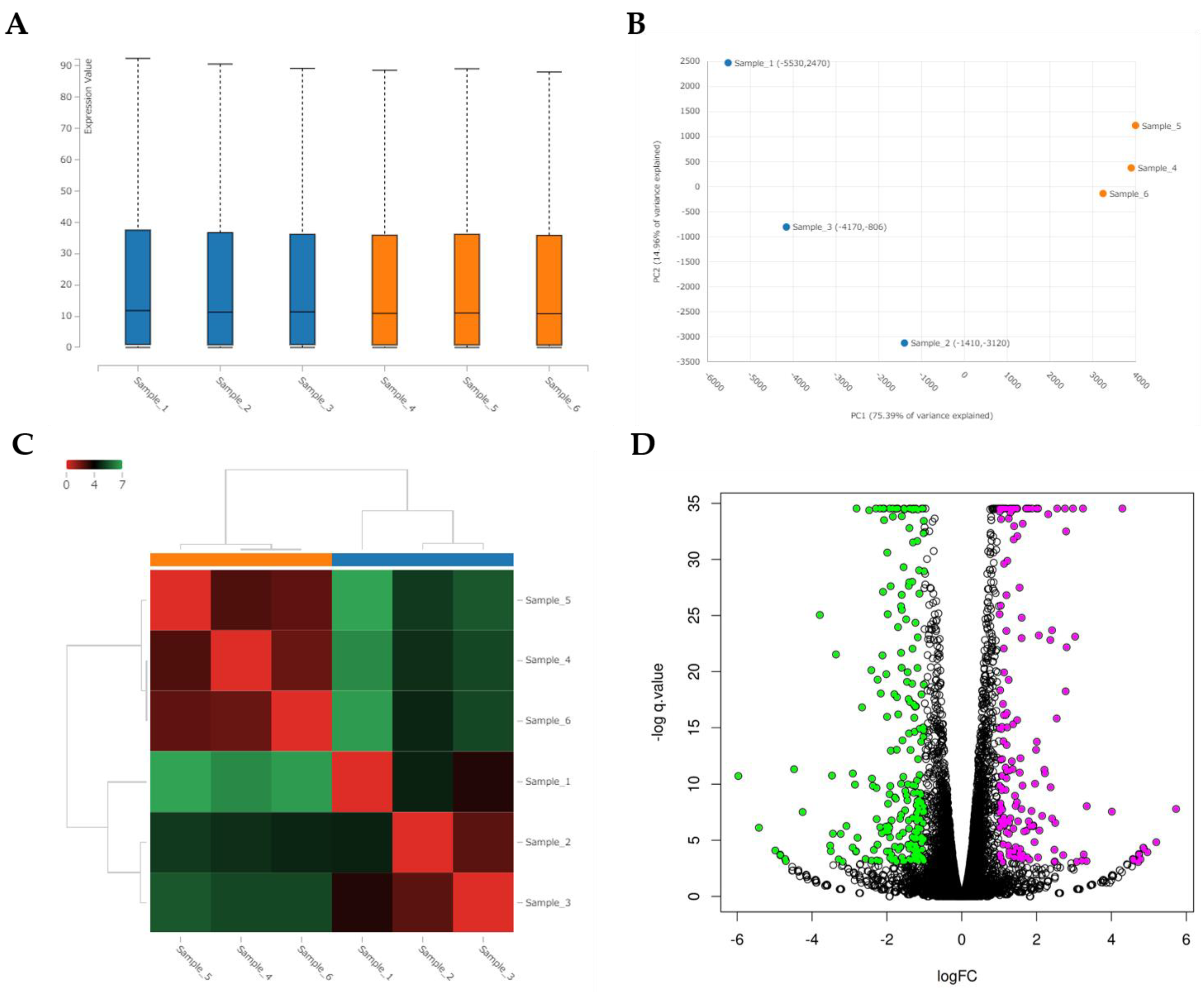 Viruses 14 01687 g007a