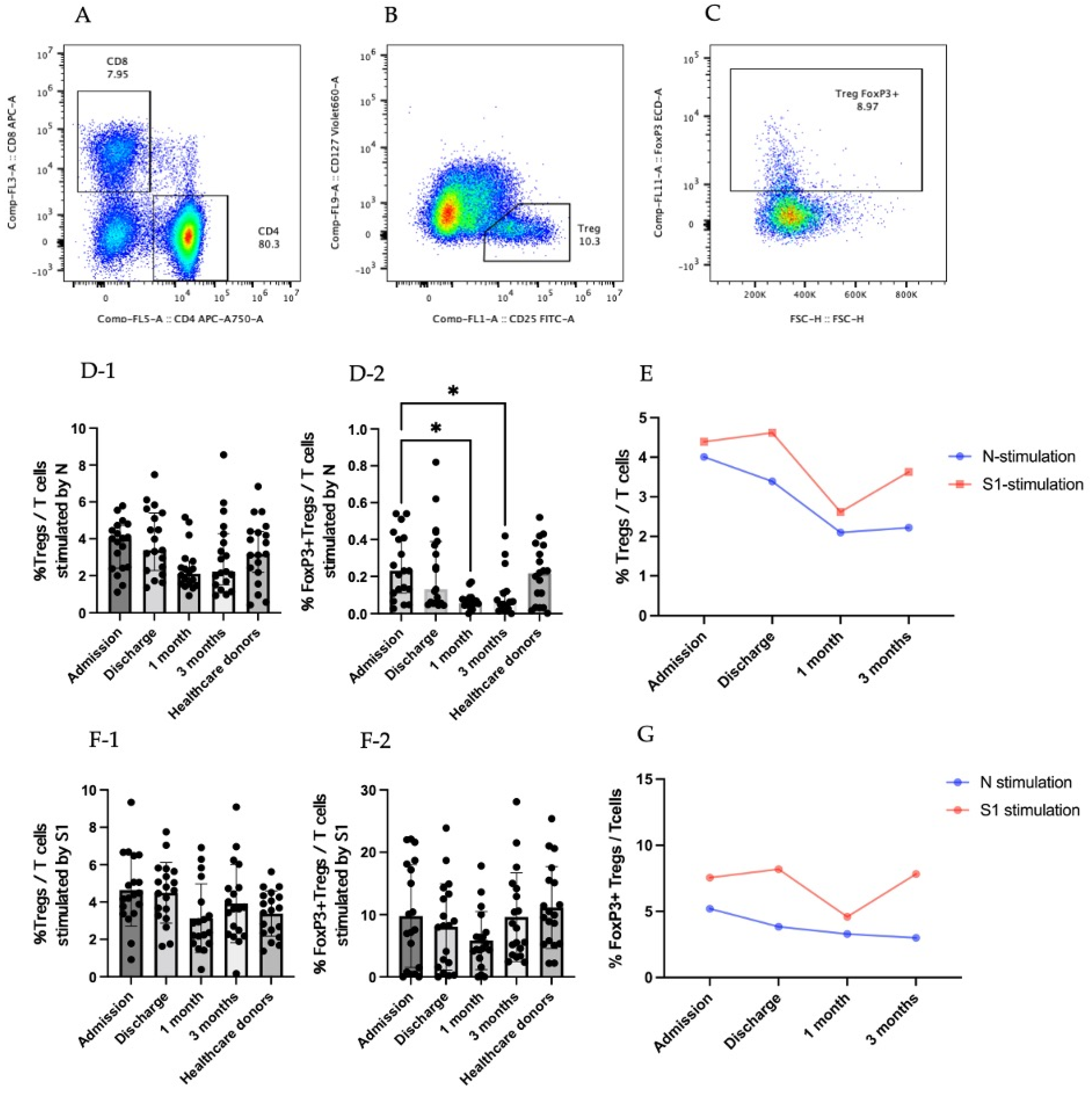 Viruses 14 01688 g001