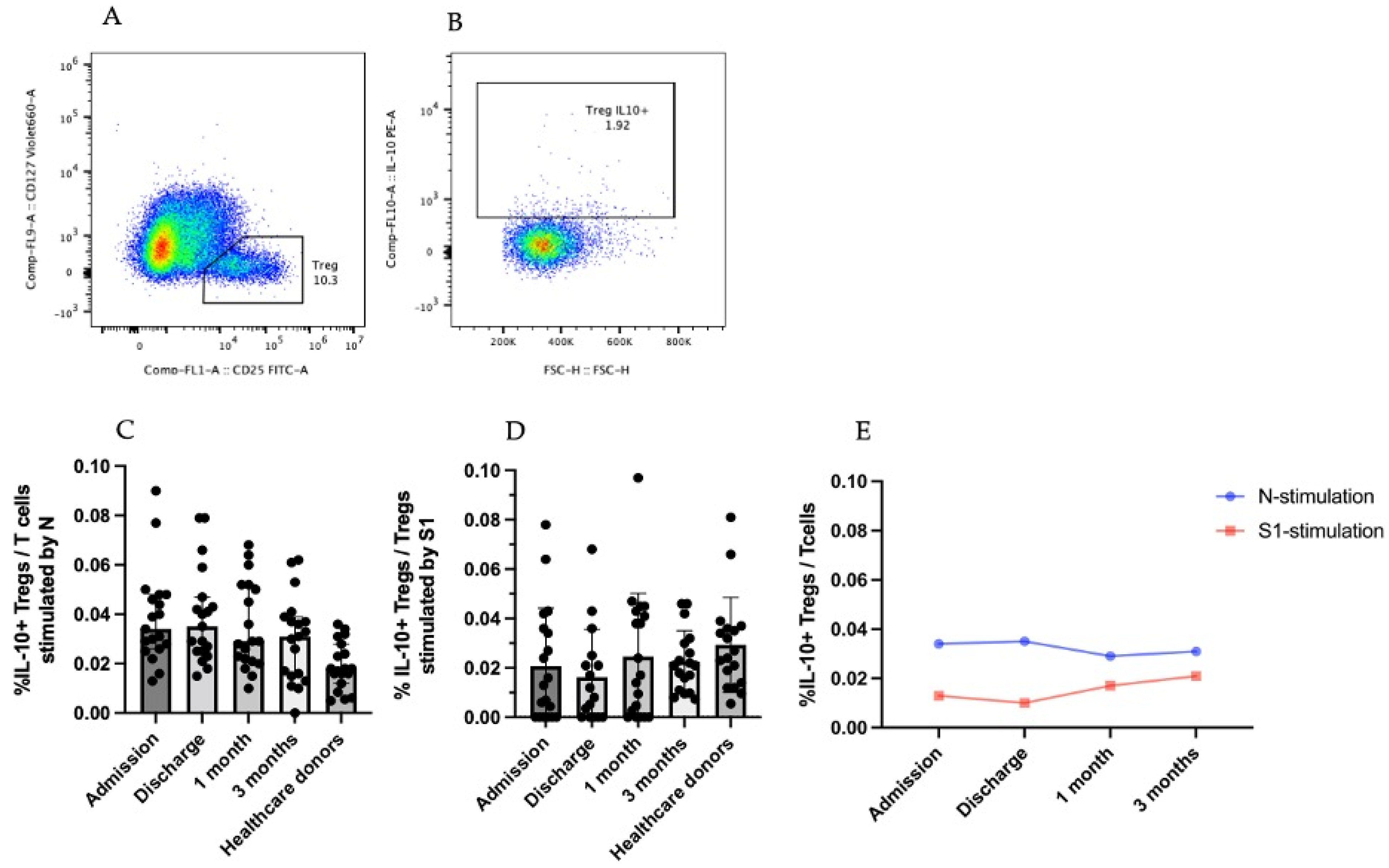 Viruses 14 01688 g003