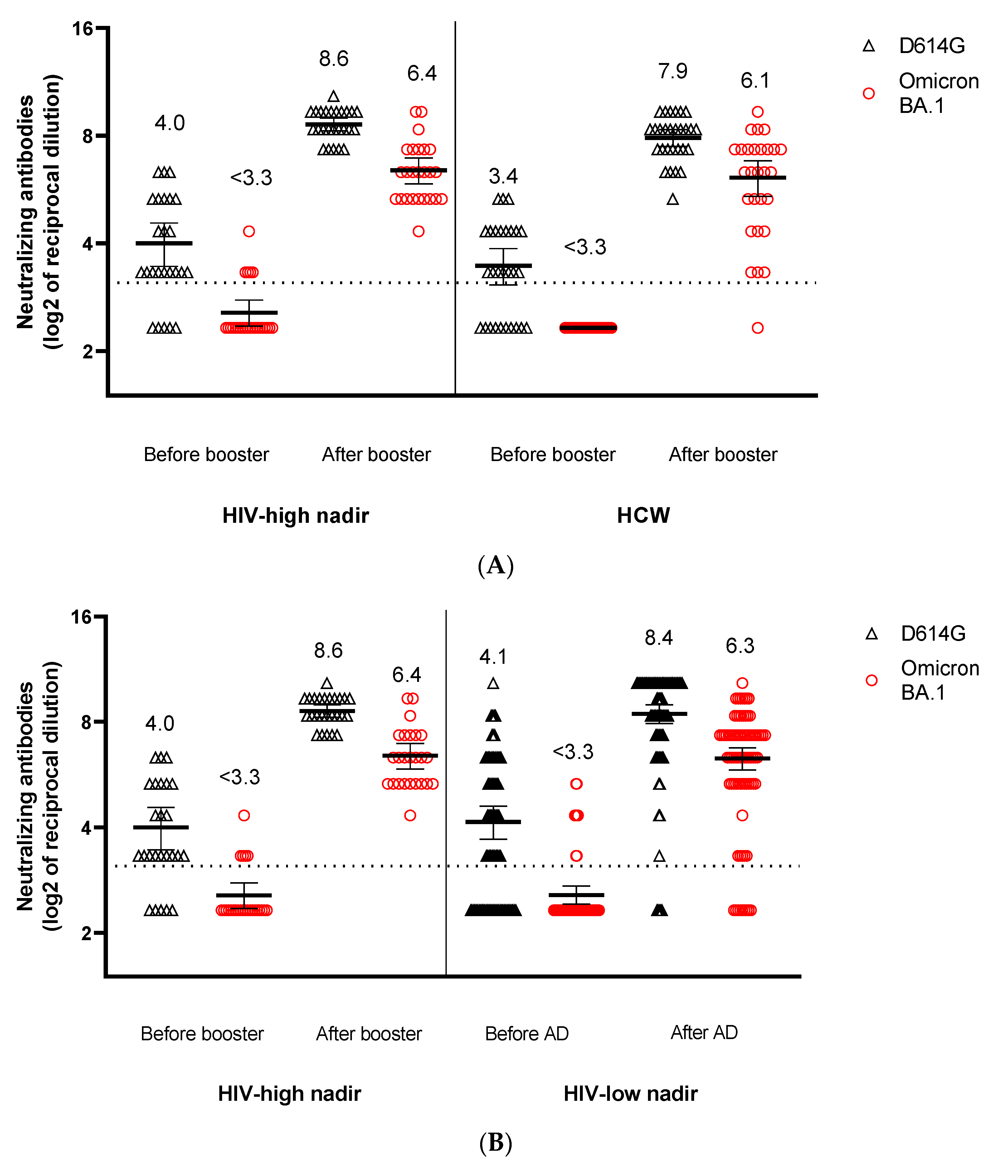 Viruses 14 01710 g001a