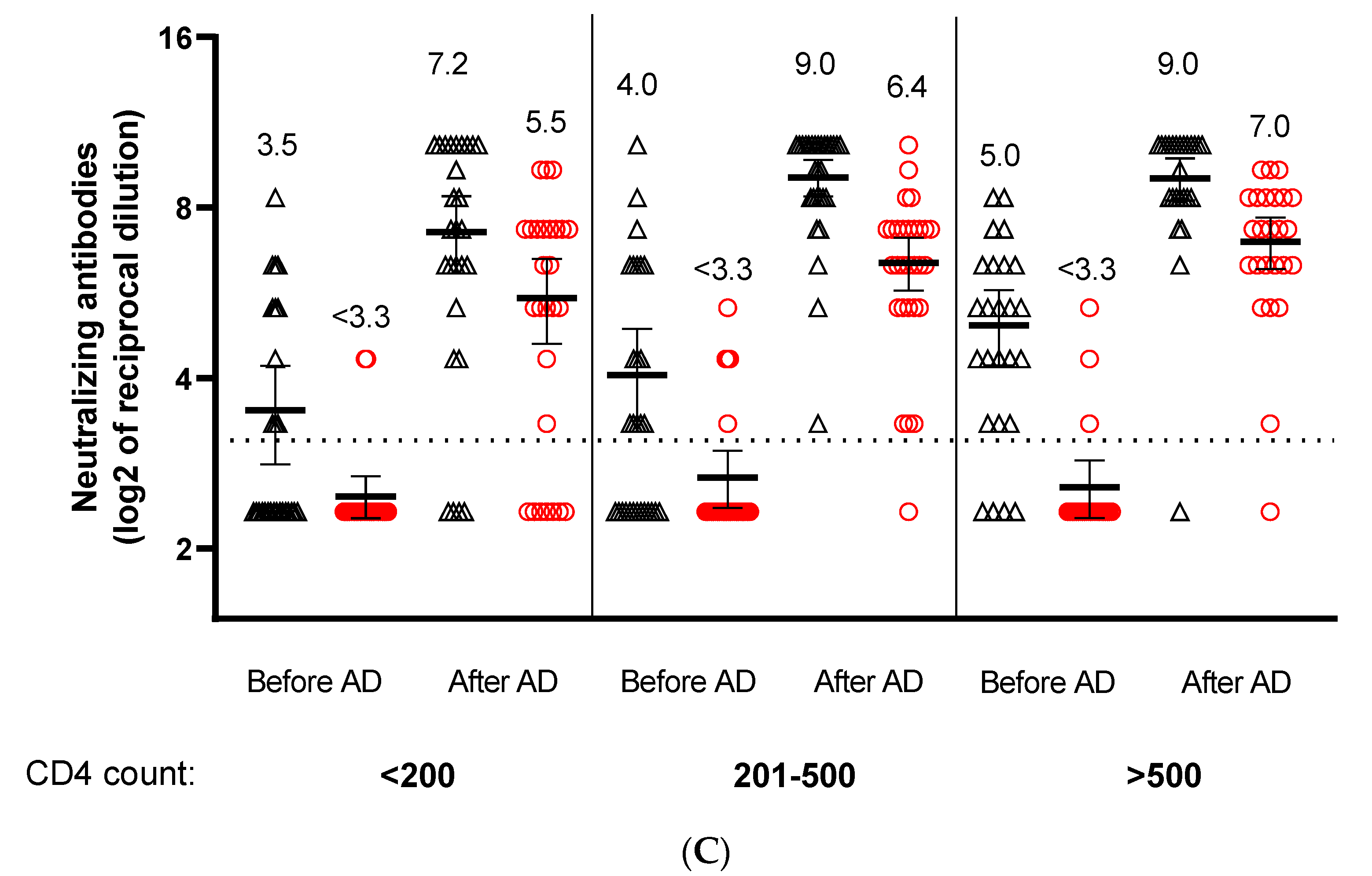 Viruses 14 01710 g001b