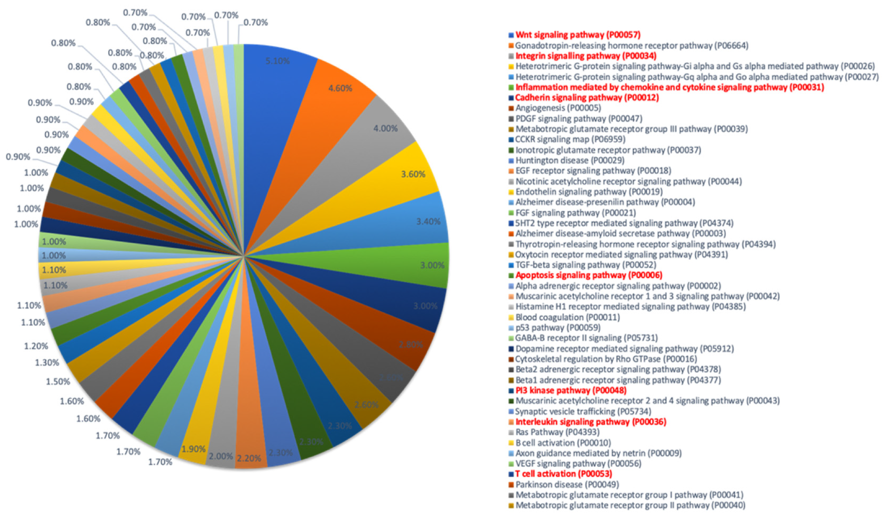 Viruses 14 01715 g006