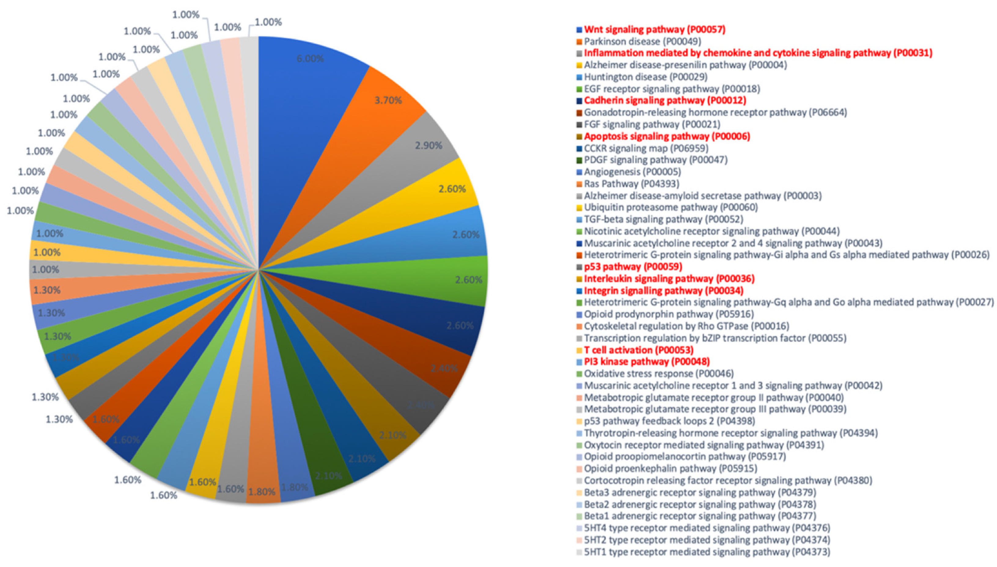 Viruses 14 01715 g007