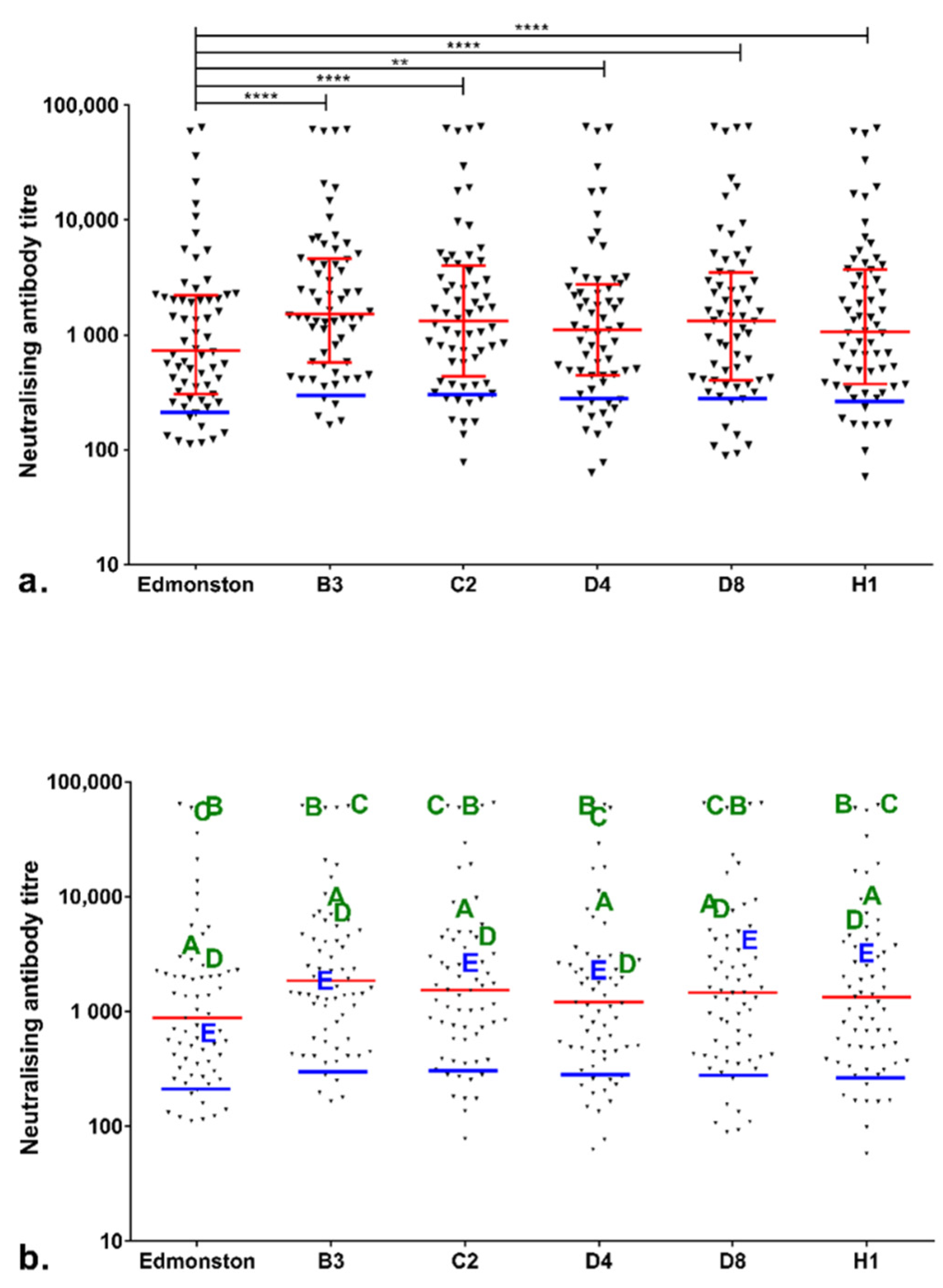 Viruses 14 01716 g001 Viruses 14 01716 g001