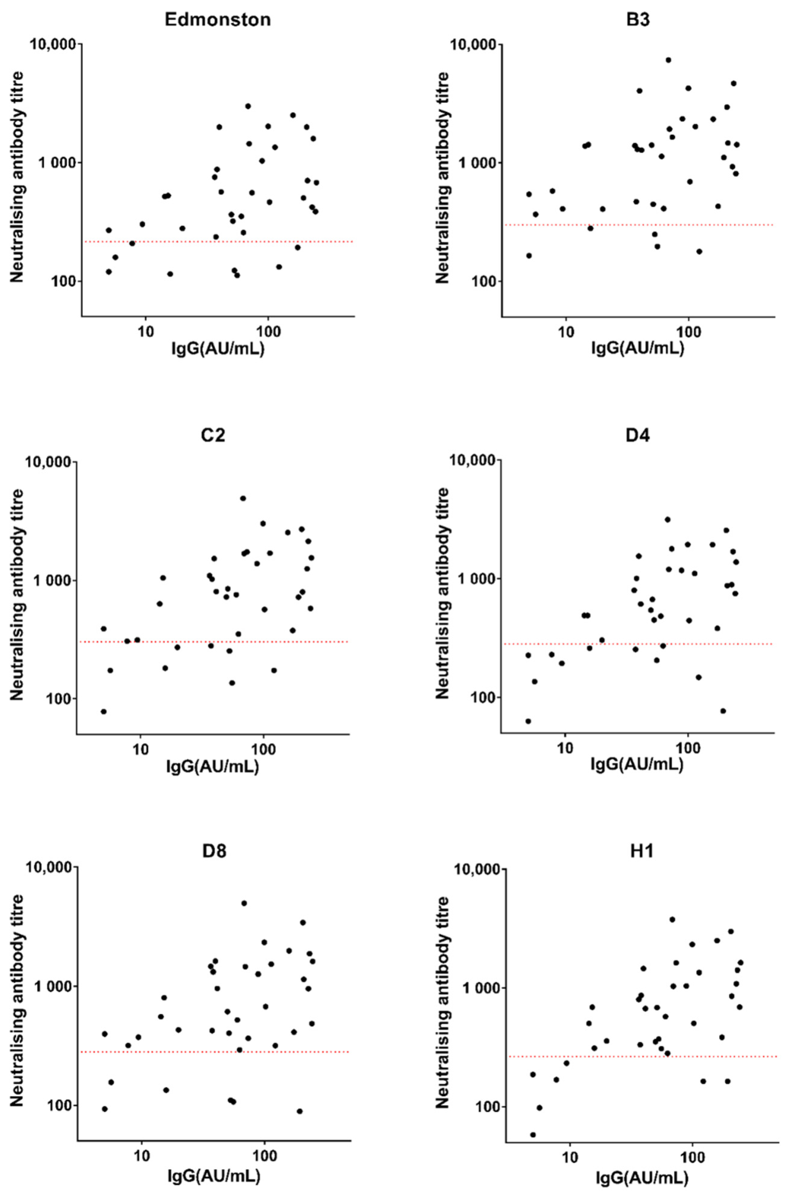 Viruses 14 01716 g002 Viruses 14 01716 g002