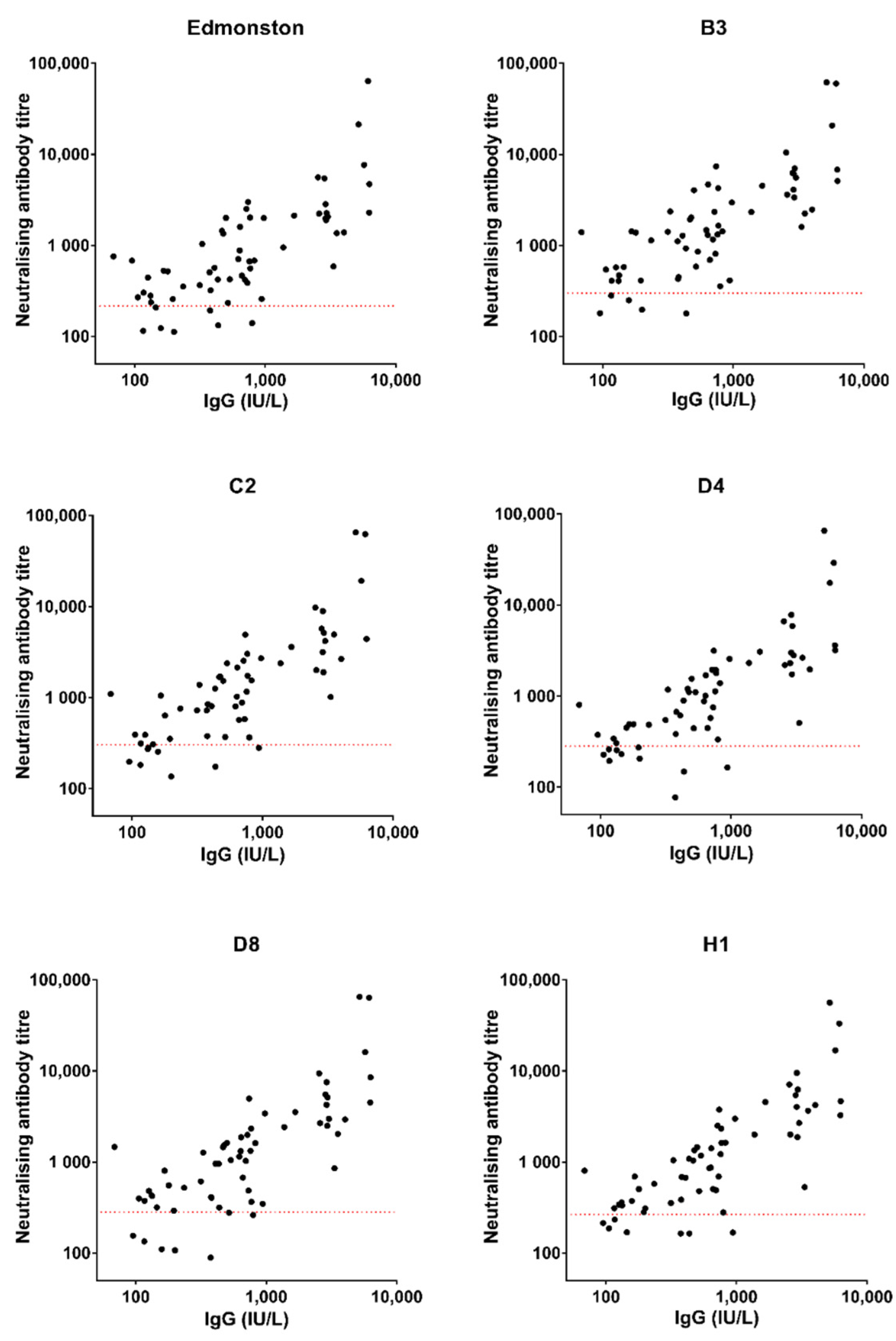 Viruses 14 01716 g003 Viruses 14 01716 g003