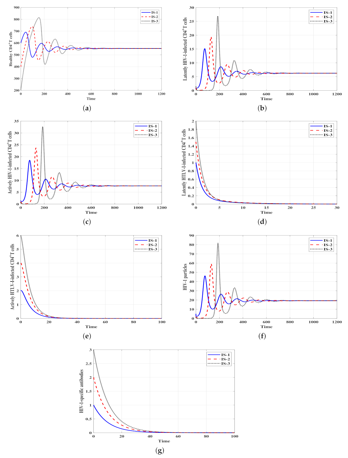 Viruses 14 01719 g002