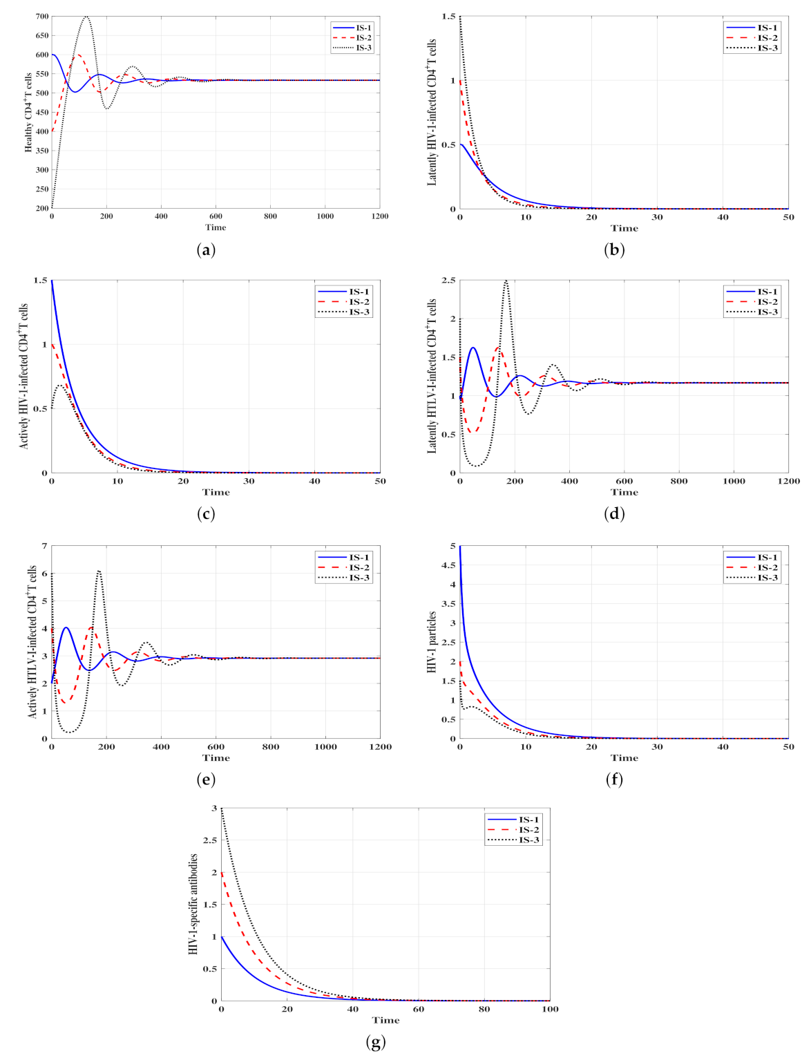 Viruses 14 01719 g003