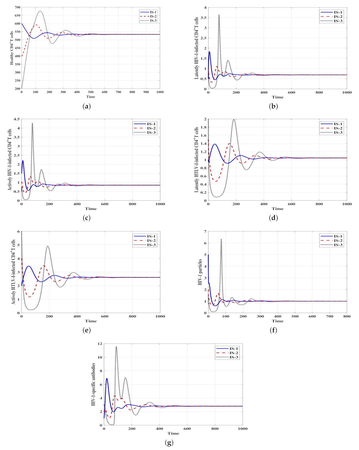 Viruses 14 01719 g005
