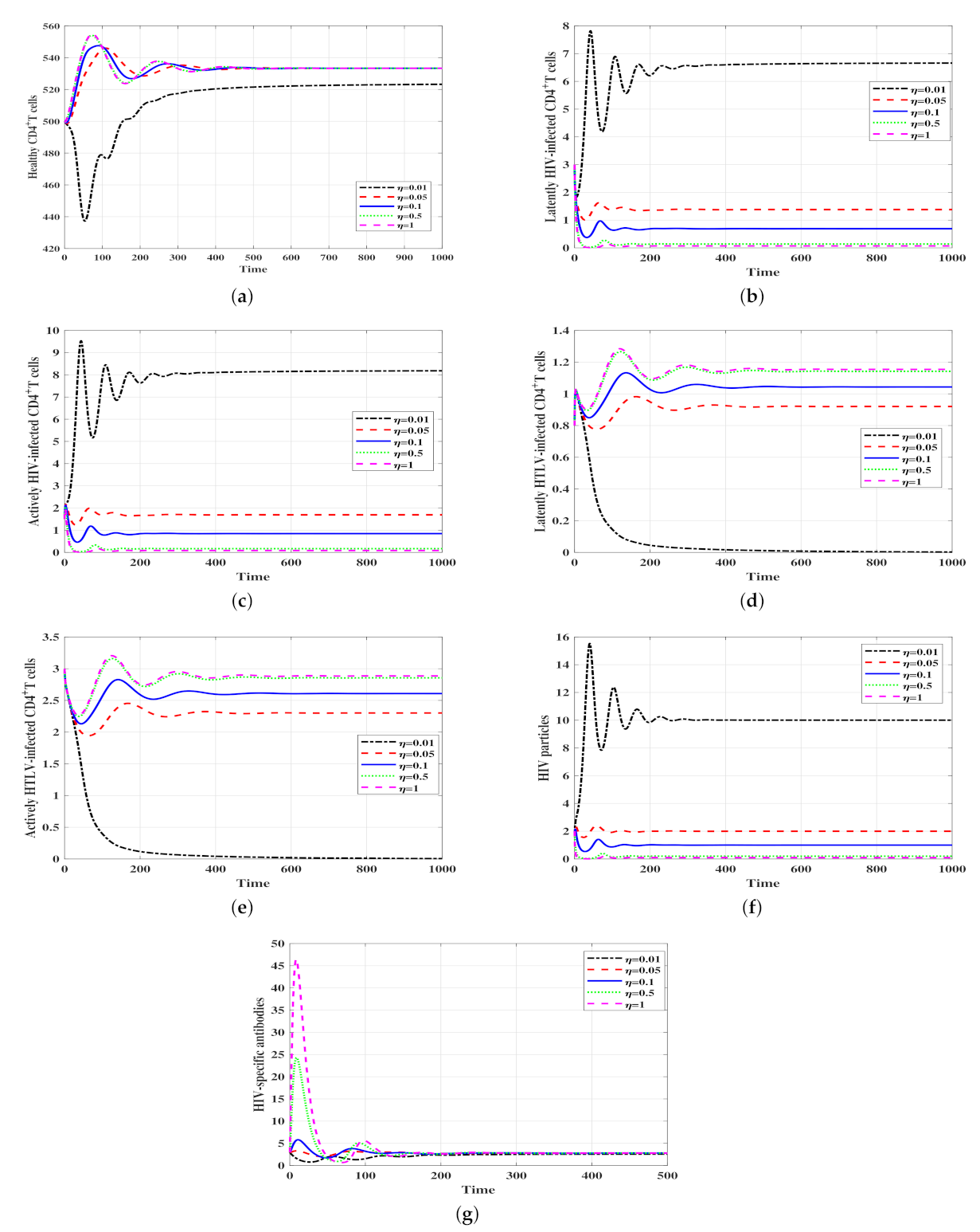 Viruses 14 01719 g006