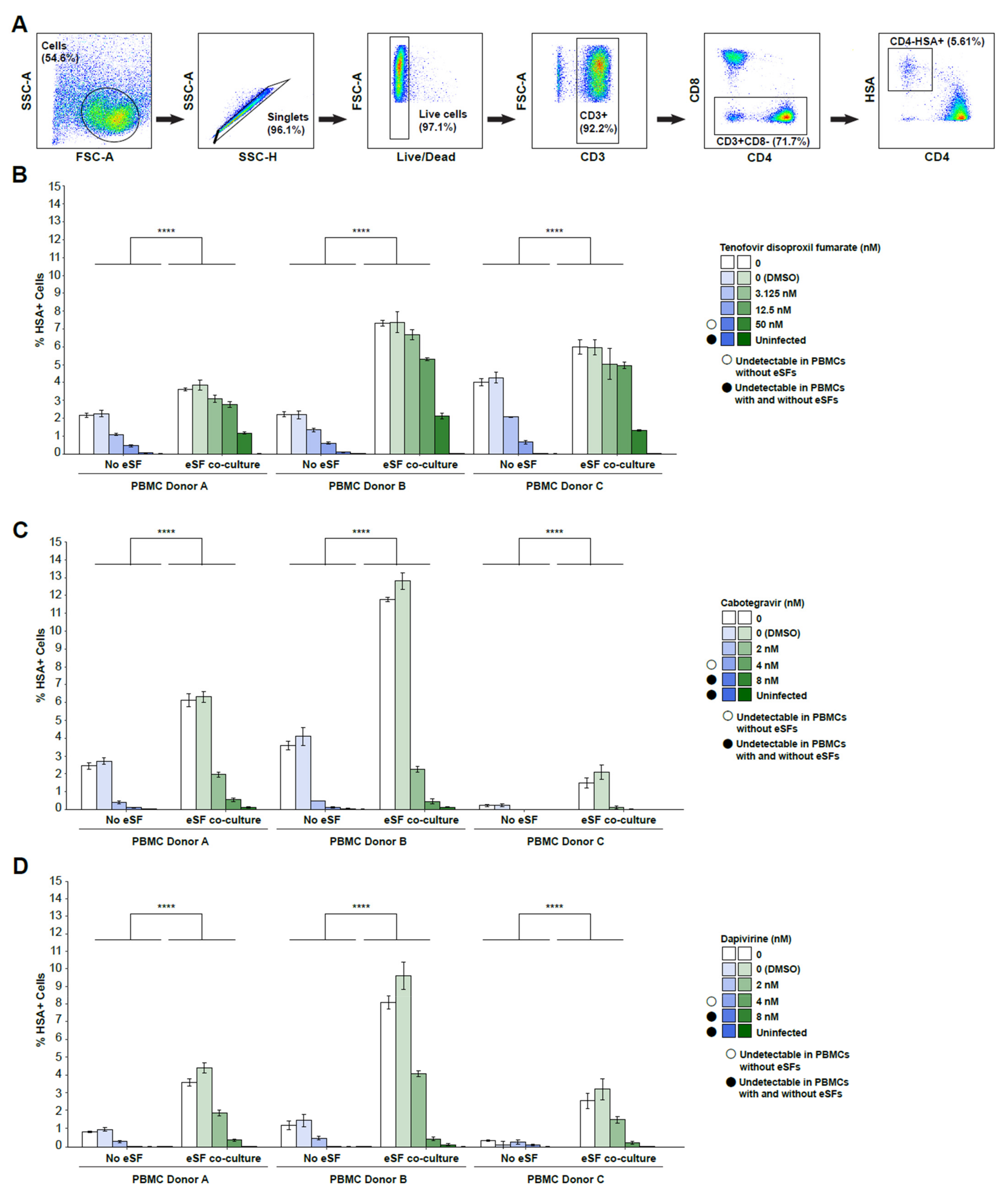 Viruses 14 01723 g005