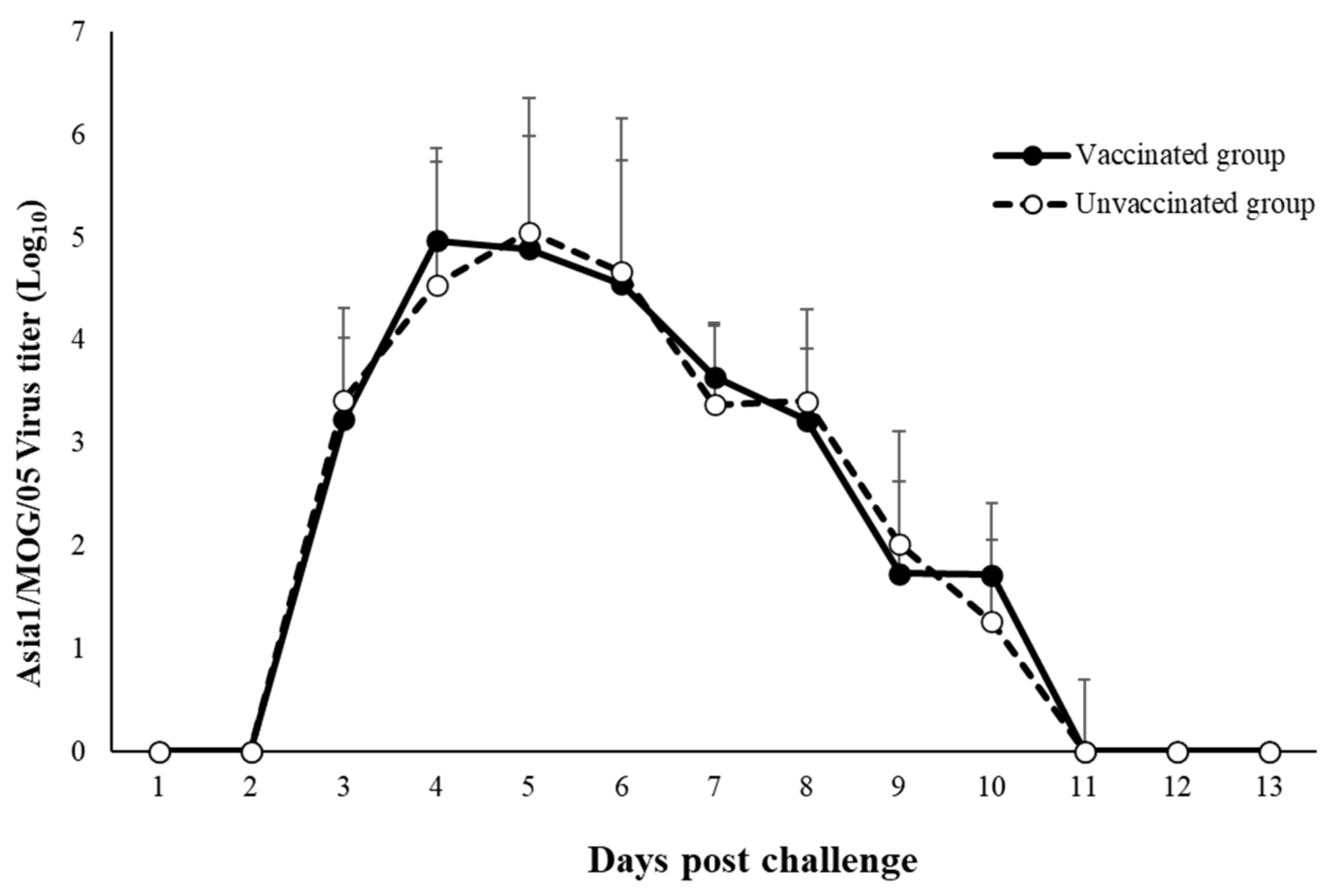 Viruses 14 01726 g002
