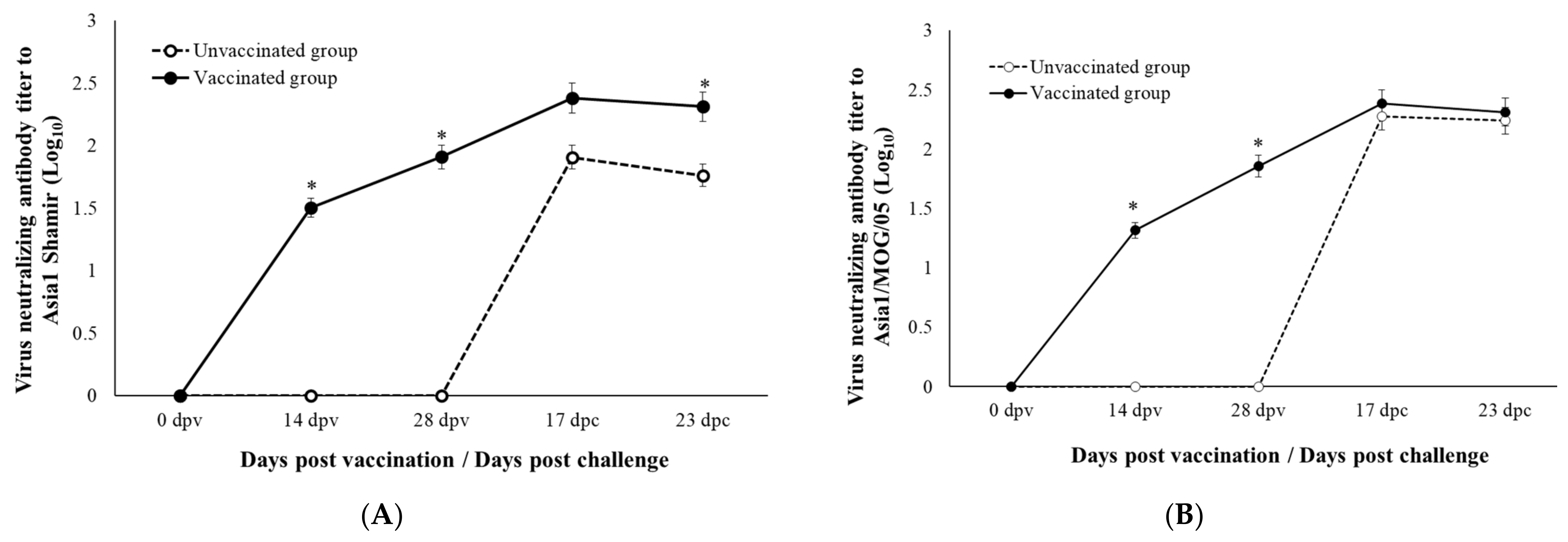 Viruses 14 01726 g003