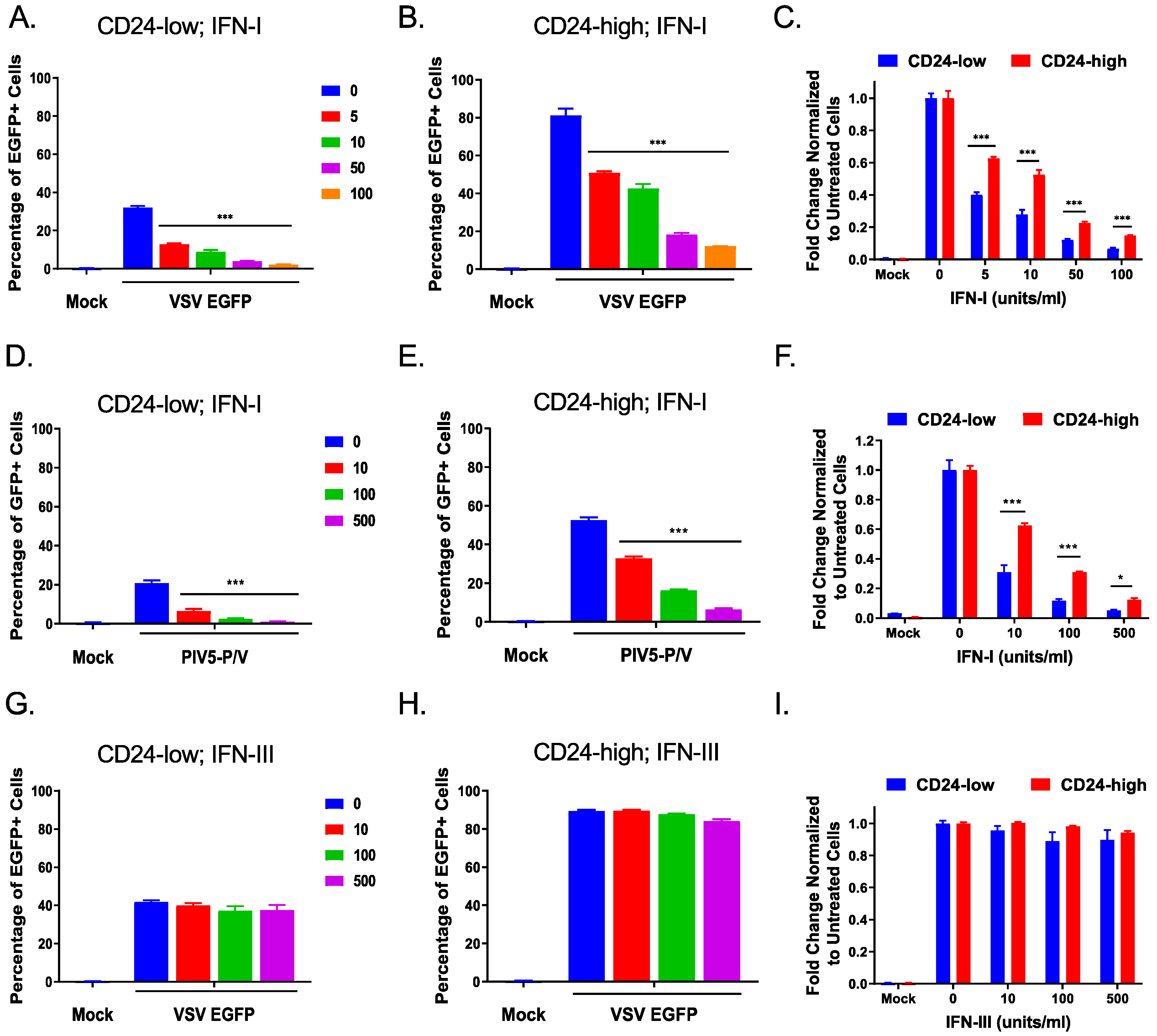 Viruses 14 01735 g004