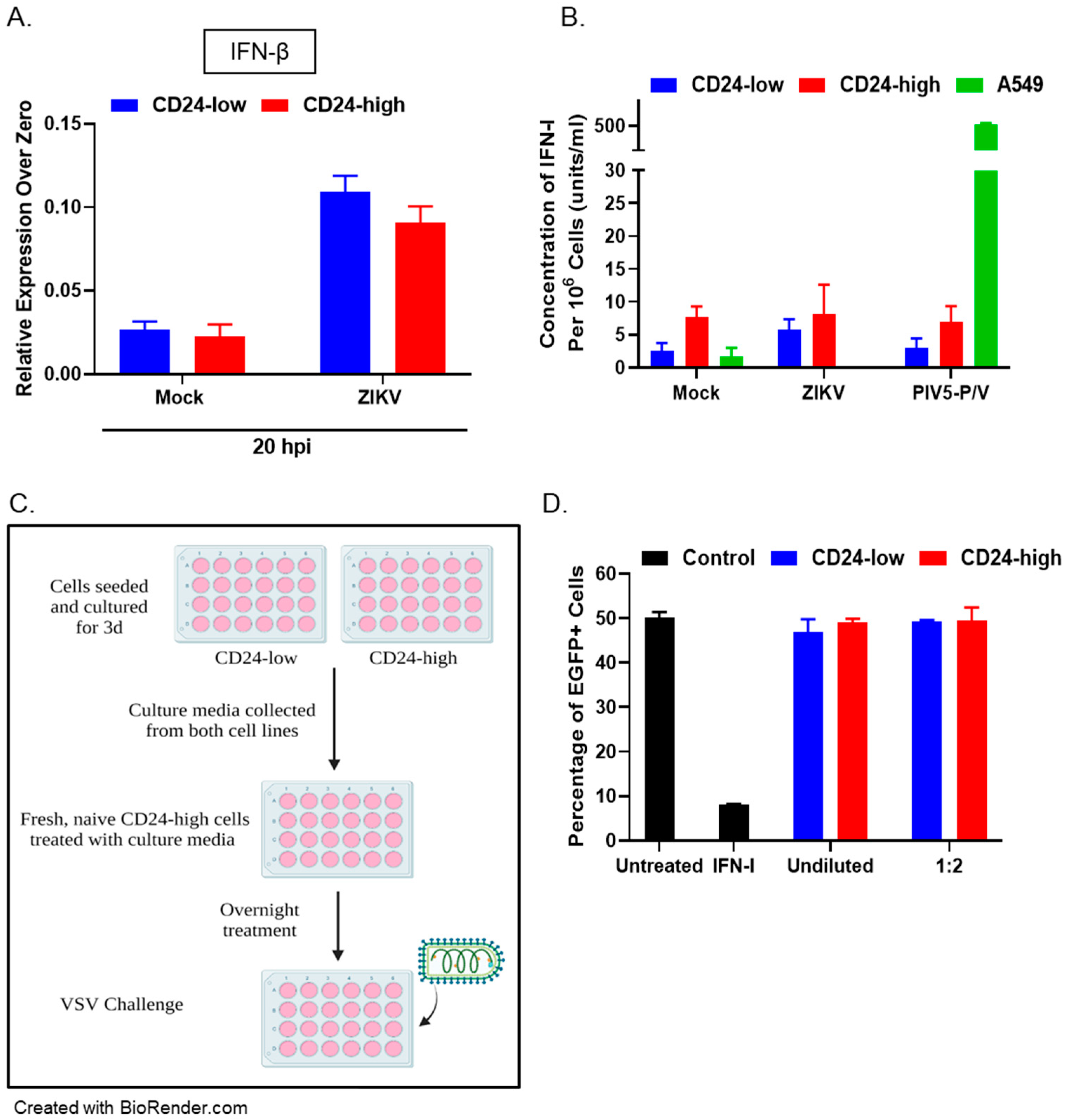 Viruses 14 01735 g007