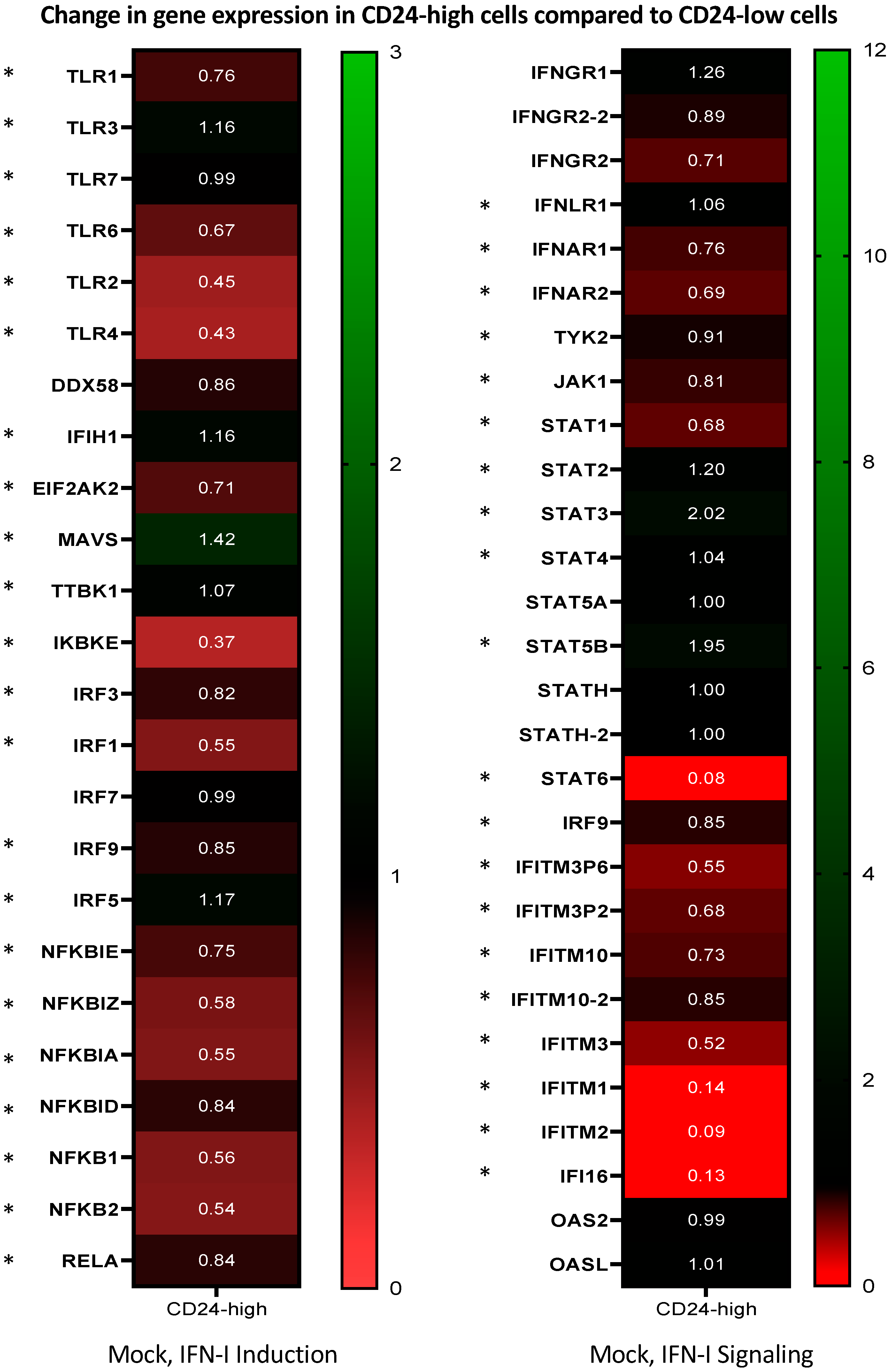 Viruses 14 01735 g008