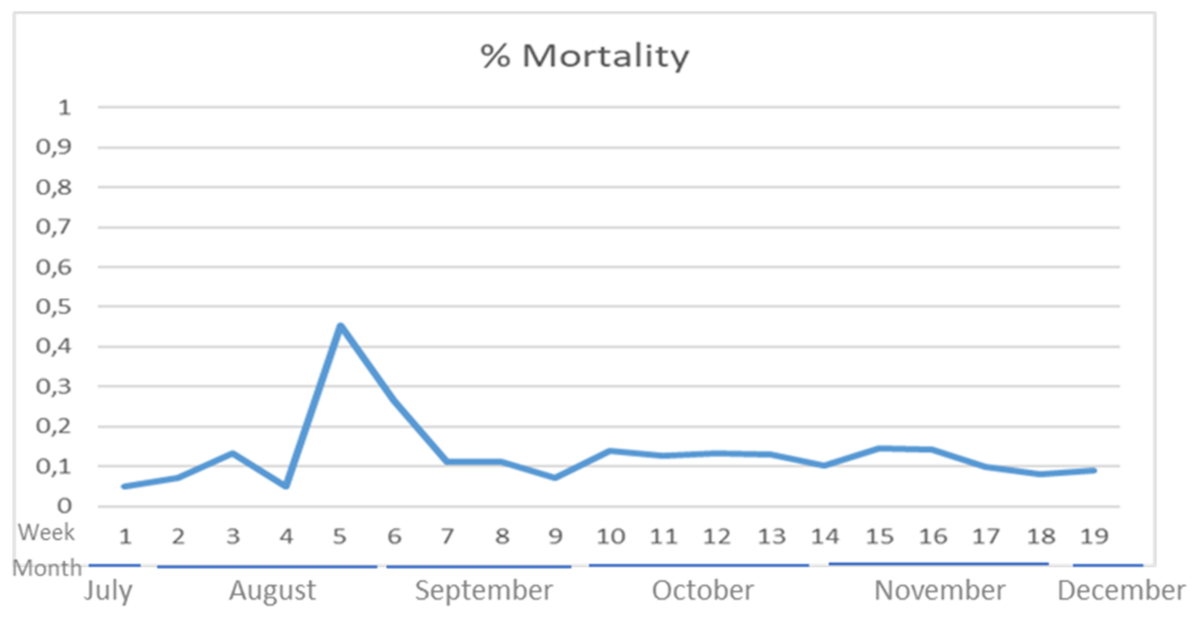 Viruses 14 01738 g002