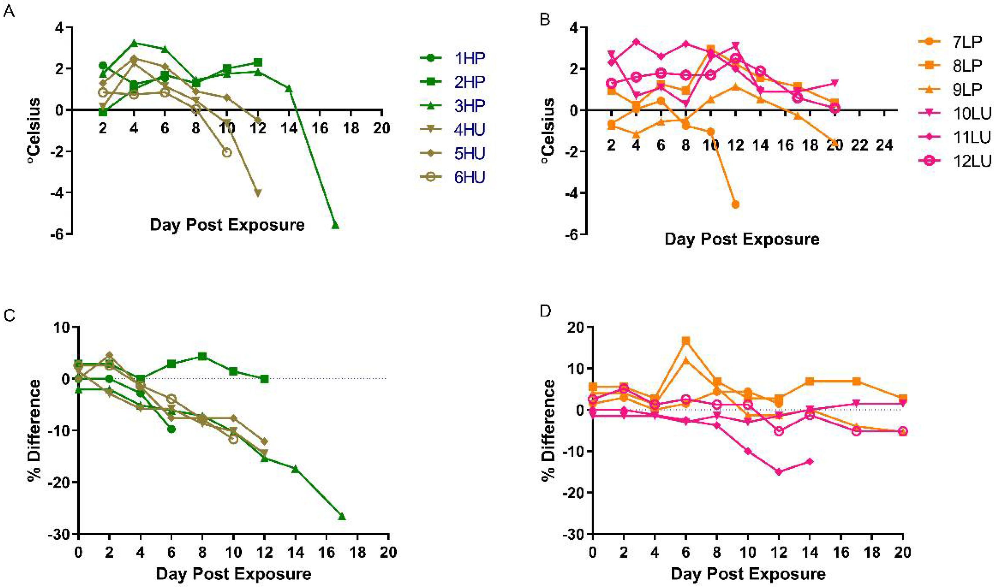 Viruses 14 01741 g002