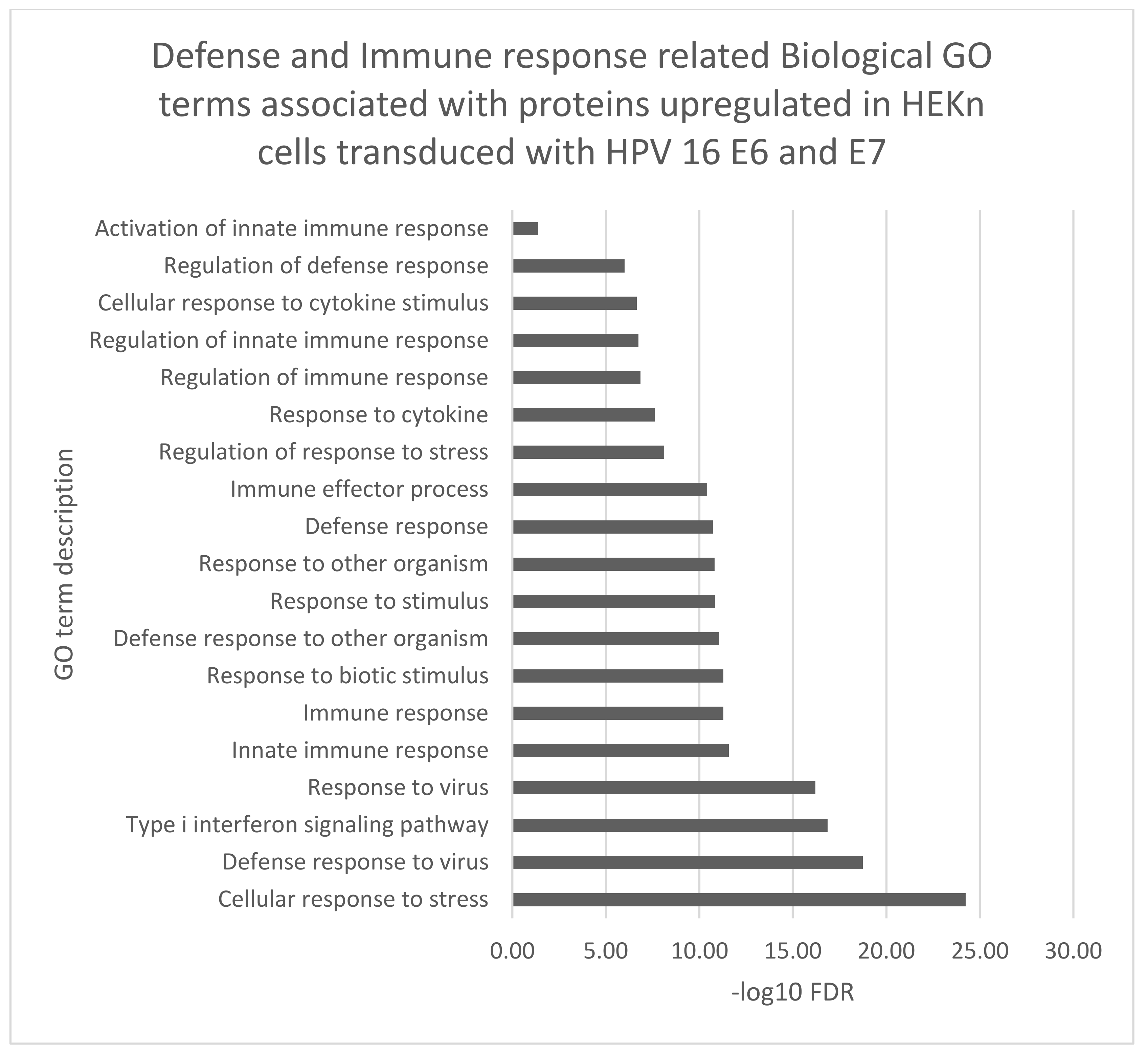 Viruses 14 01764 g004