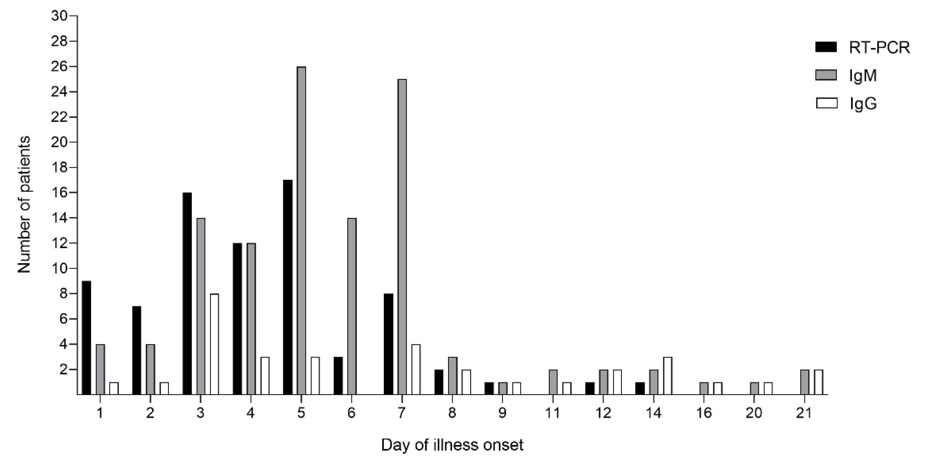 Viruses 14 01805 g001
