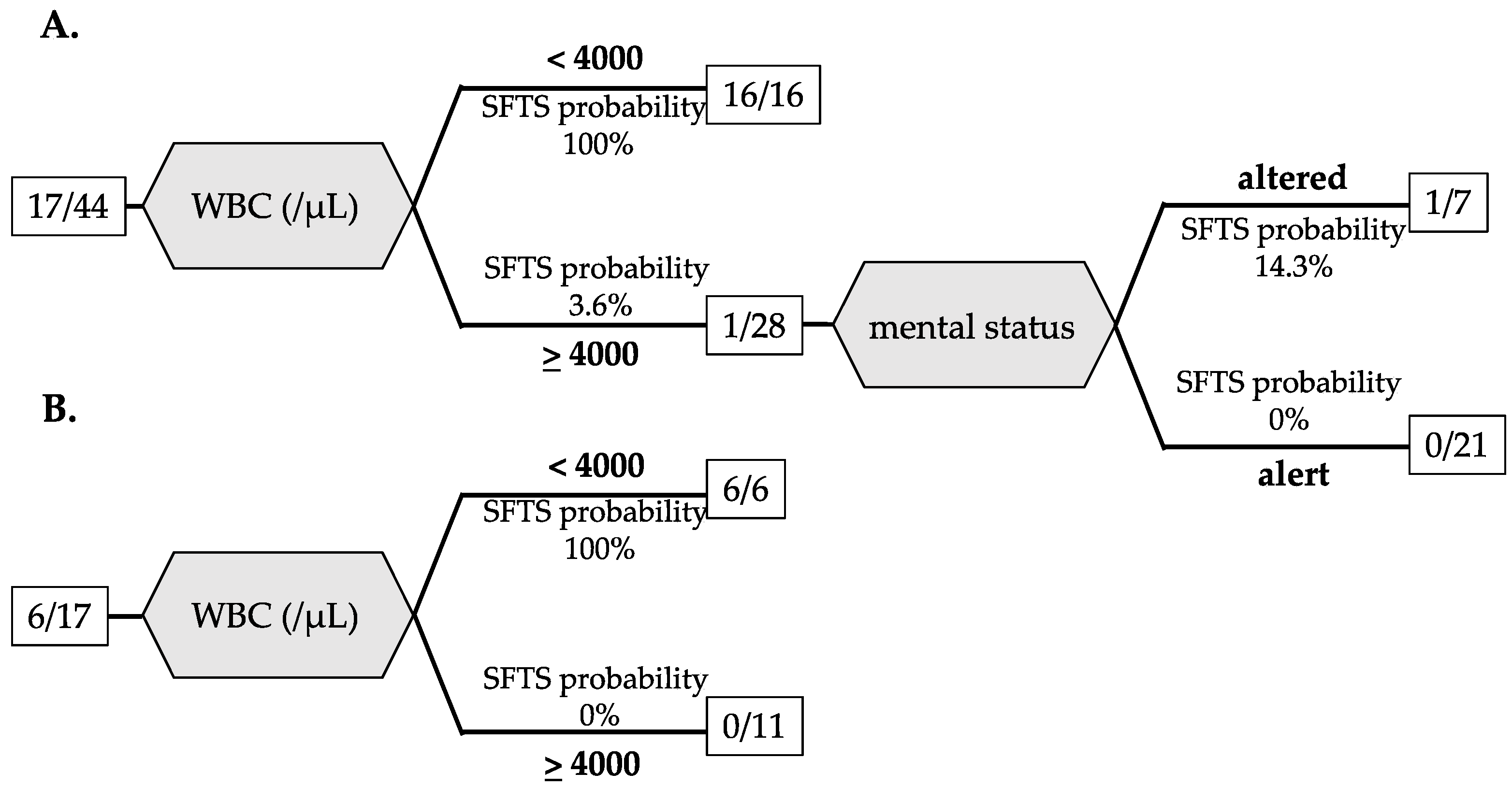 Viruses 14 01807 g001