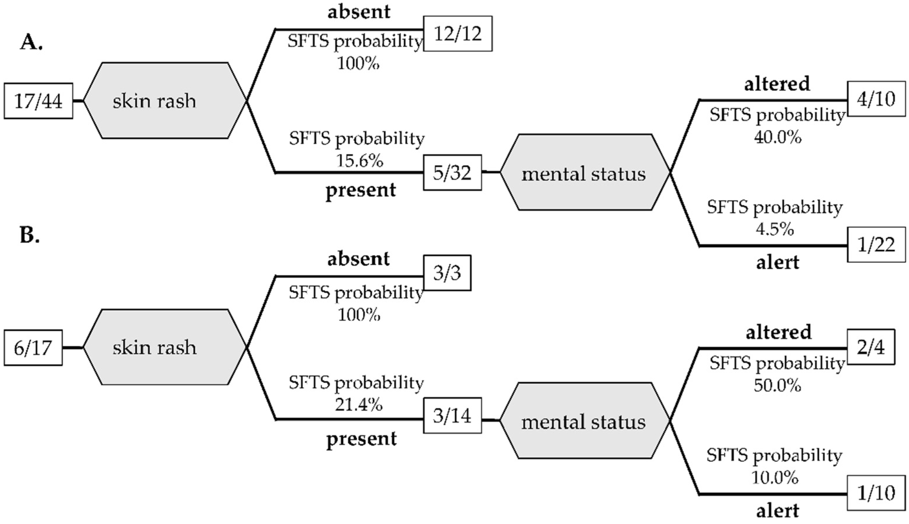 Viruses 14 01807 g002