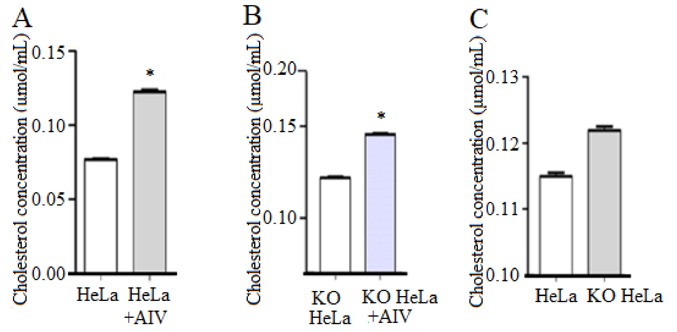 Viruses 14 01814 g002