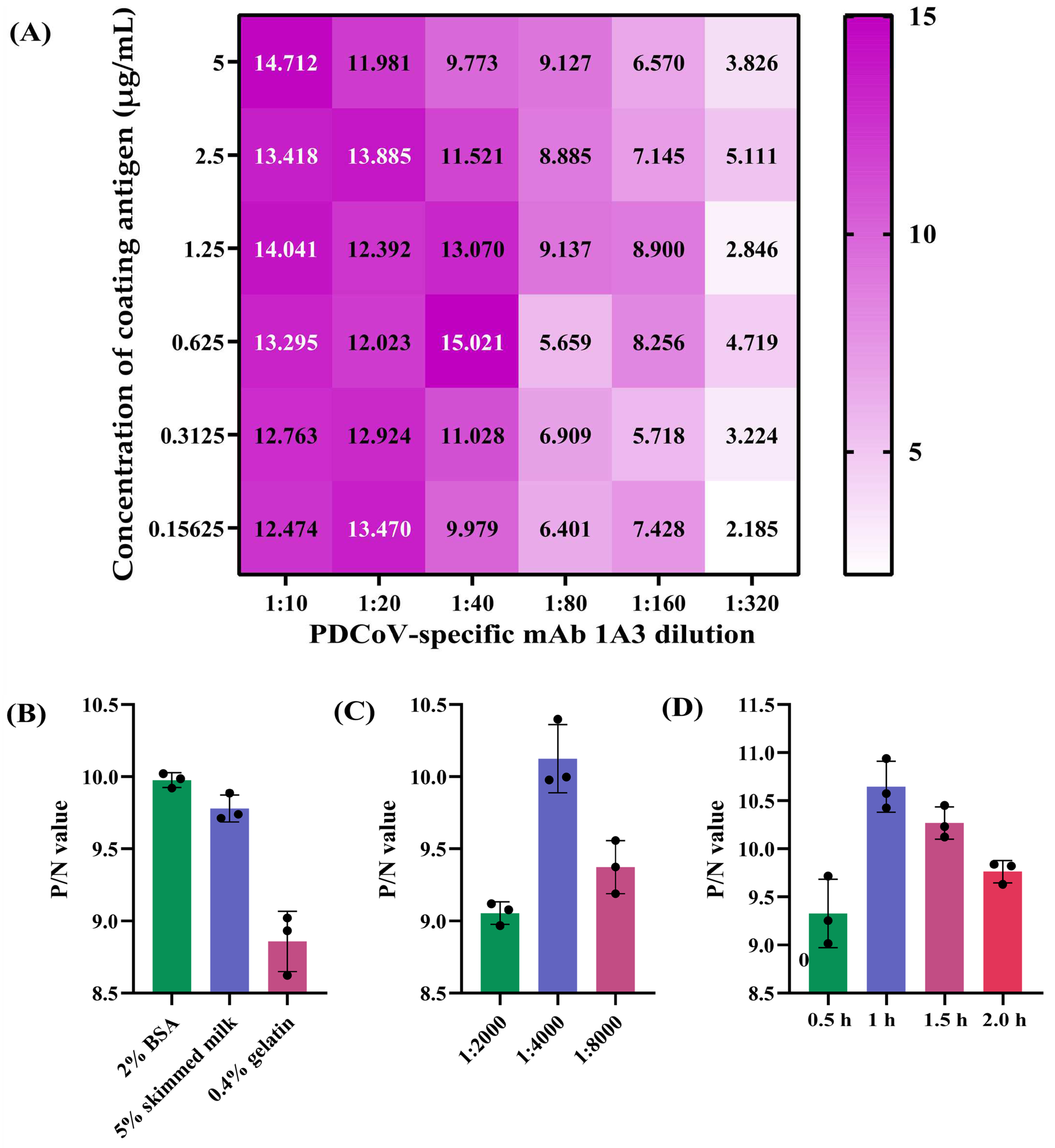 Viruses 14 01815 g002