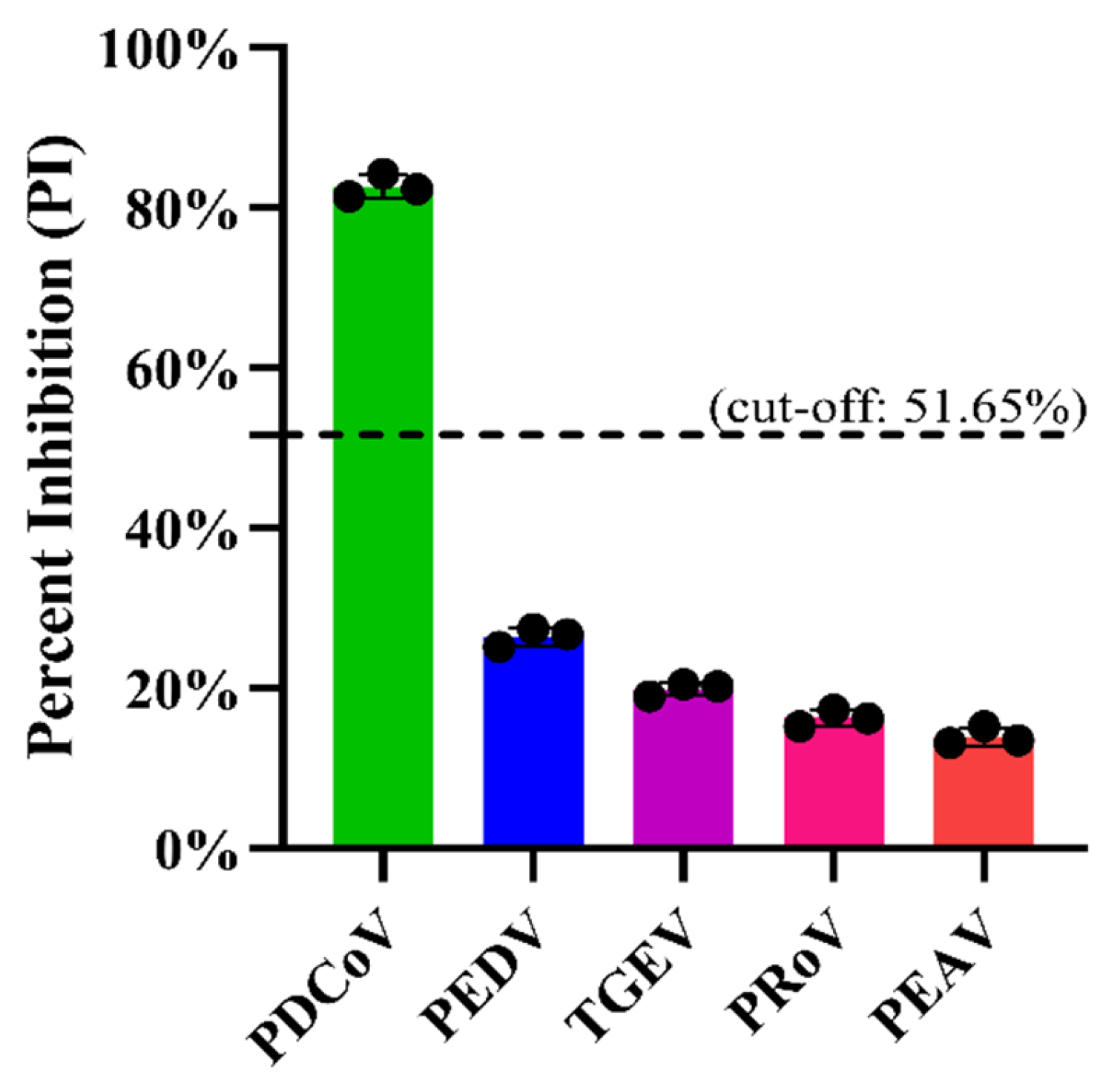 Viruses 14 01815 g005