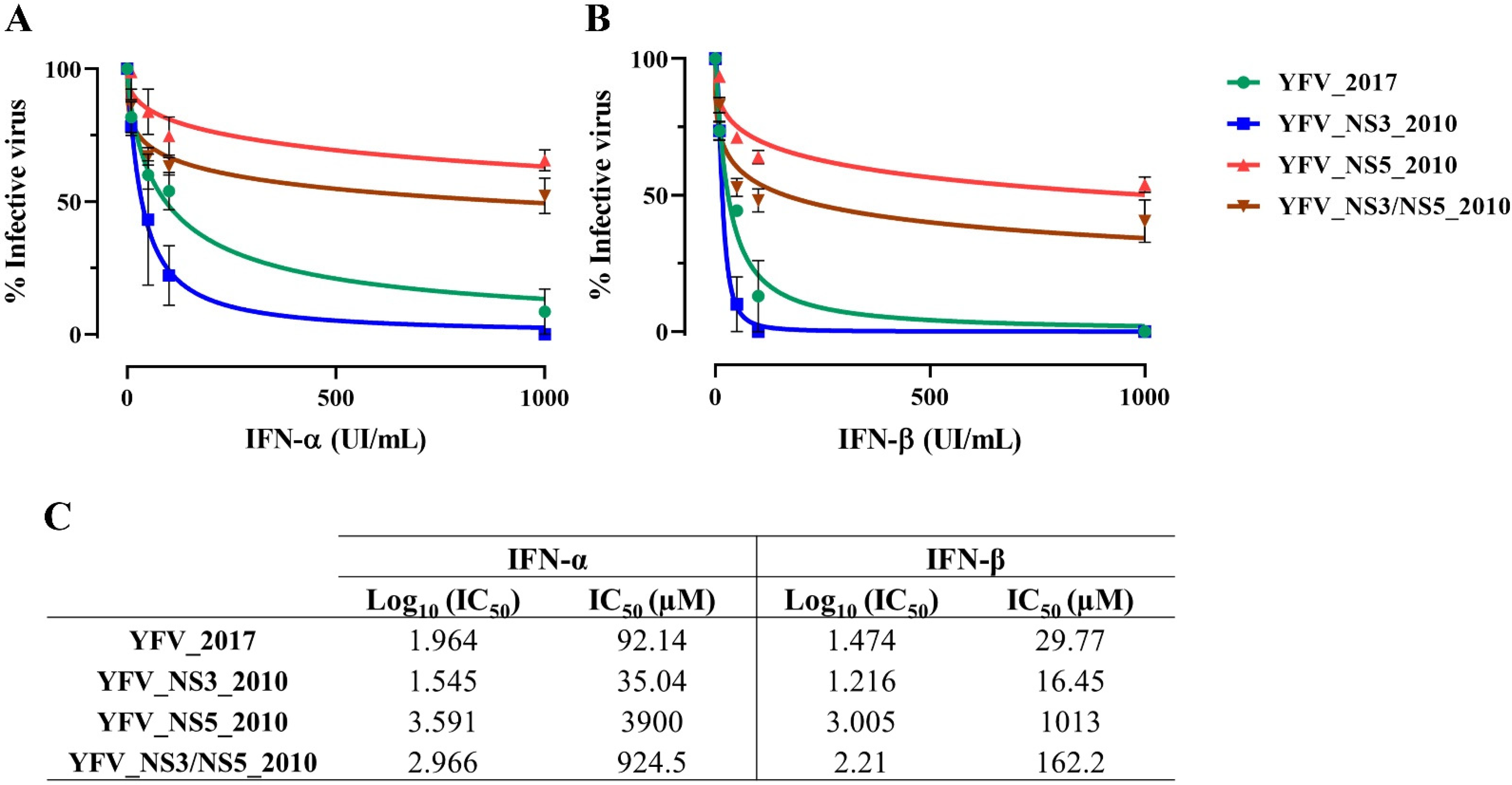 Viruses 14 01818 g003