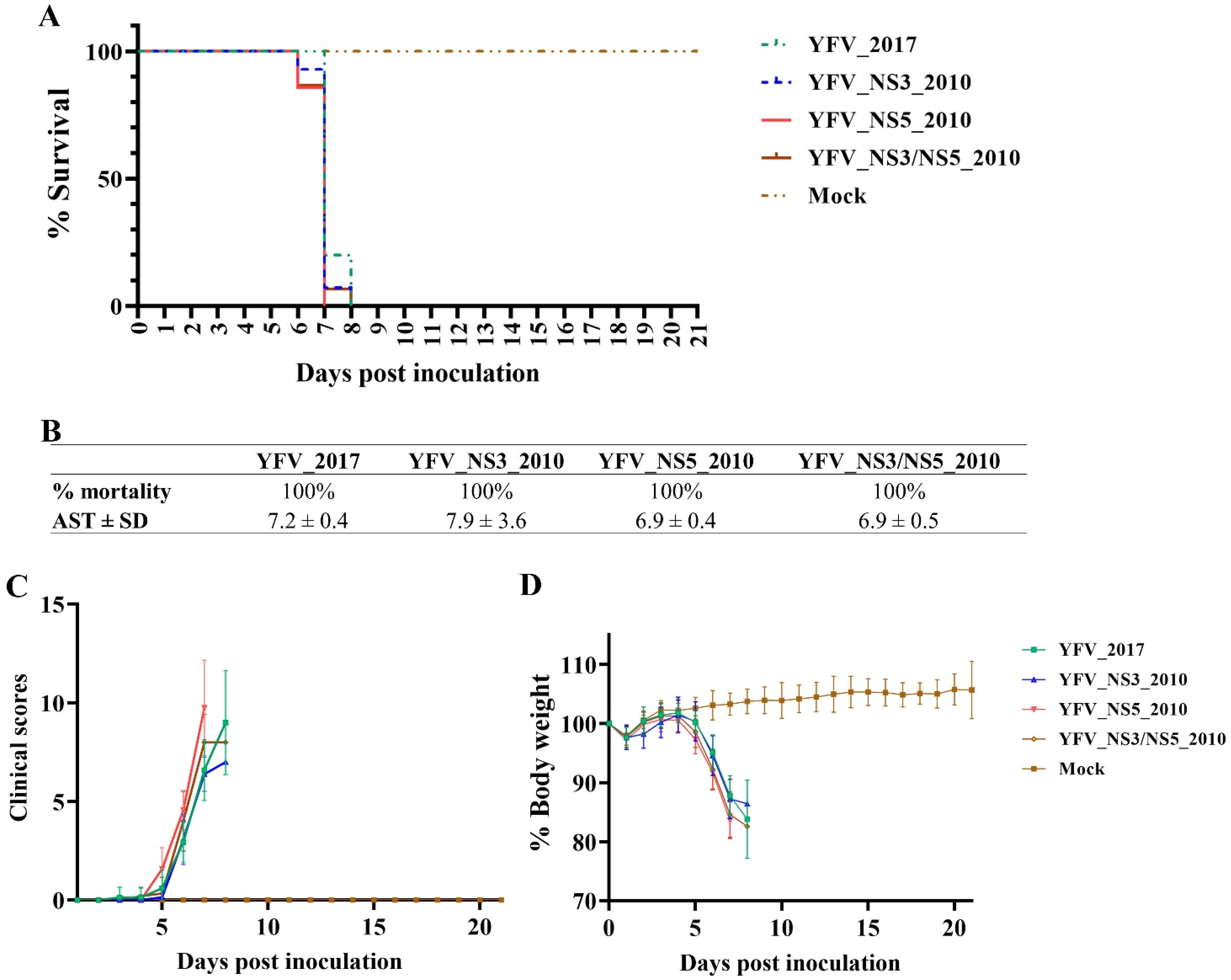 Viruses 14 01818 g004